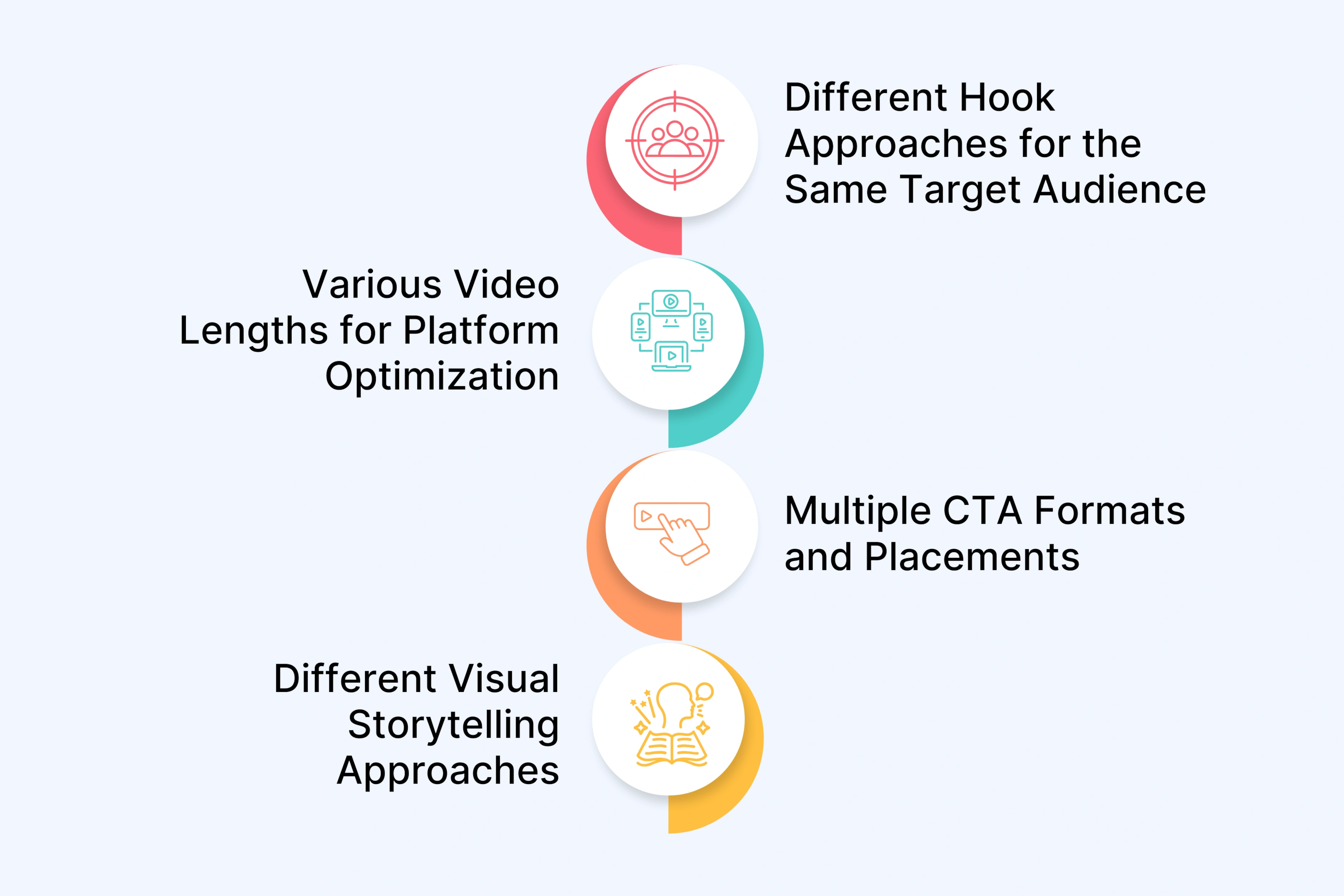 The Multi-Variation Strategy