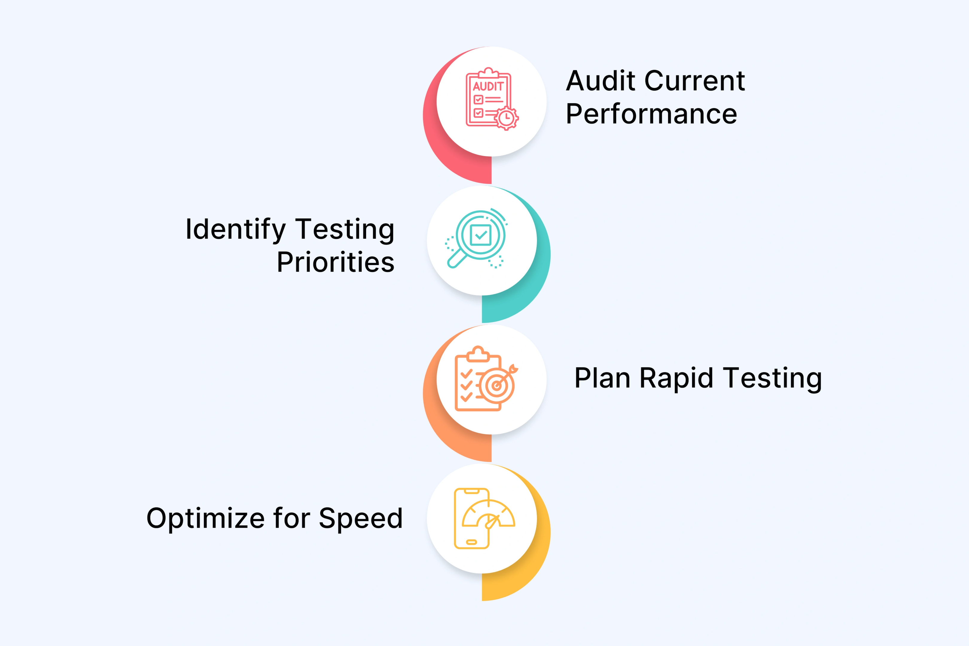 Immediate Action Steps