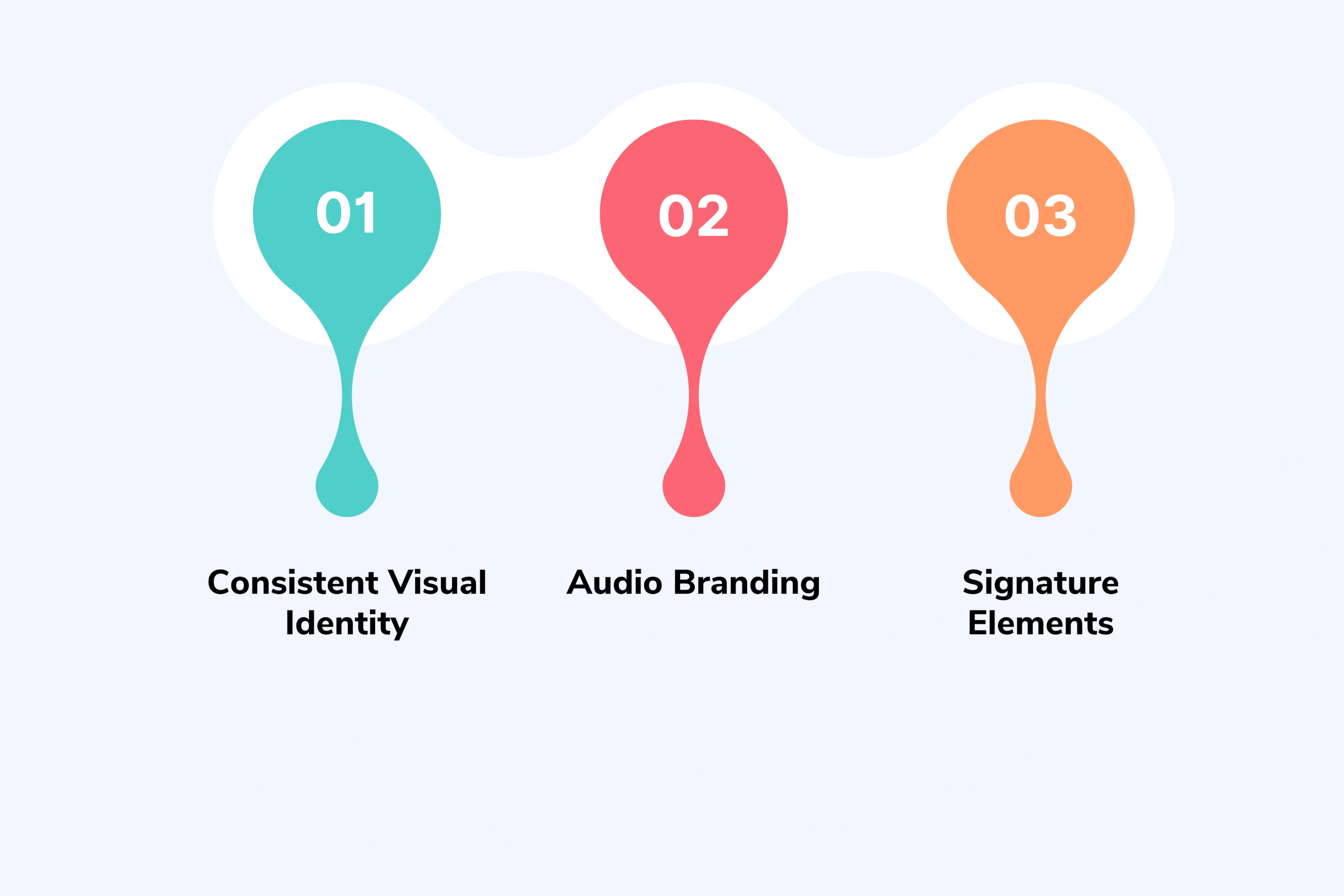 Brand Recall Strategies