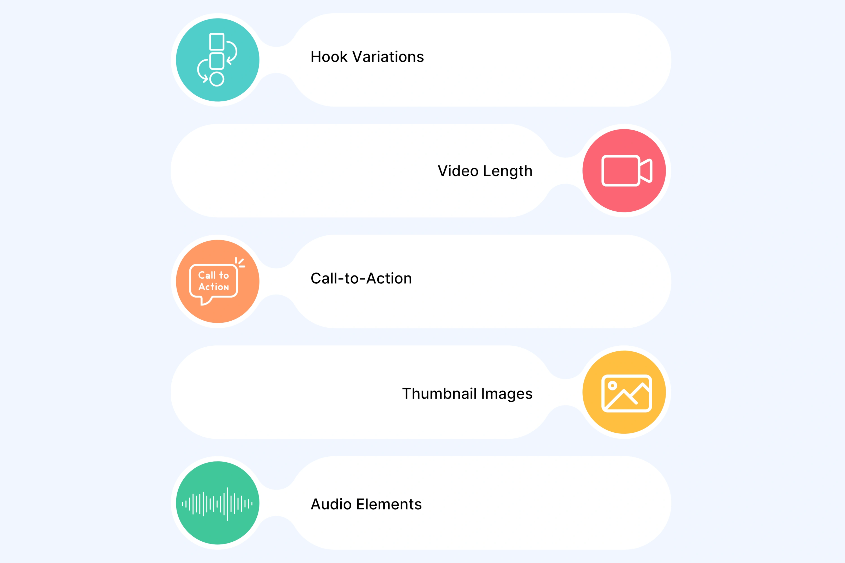 A/B Testing Video Ad Elements