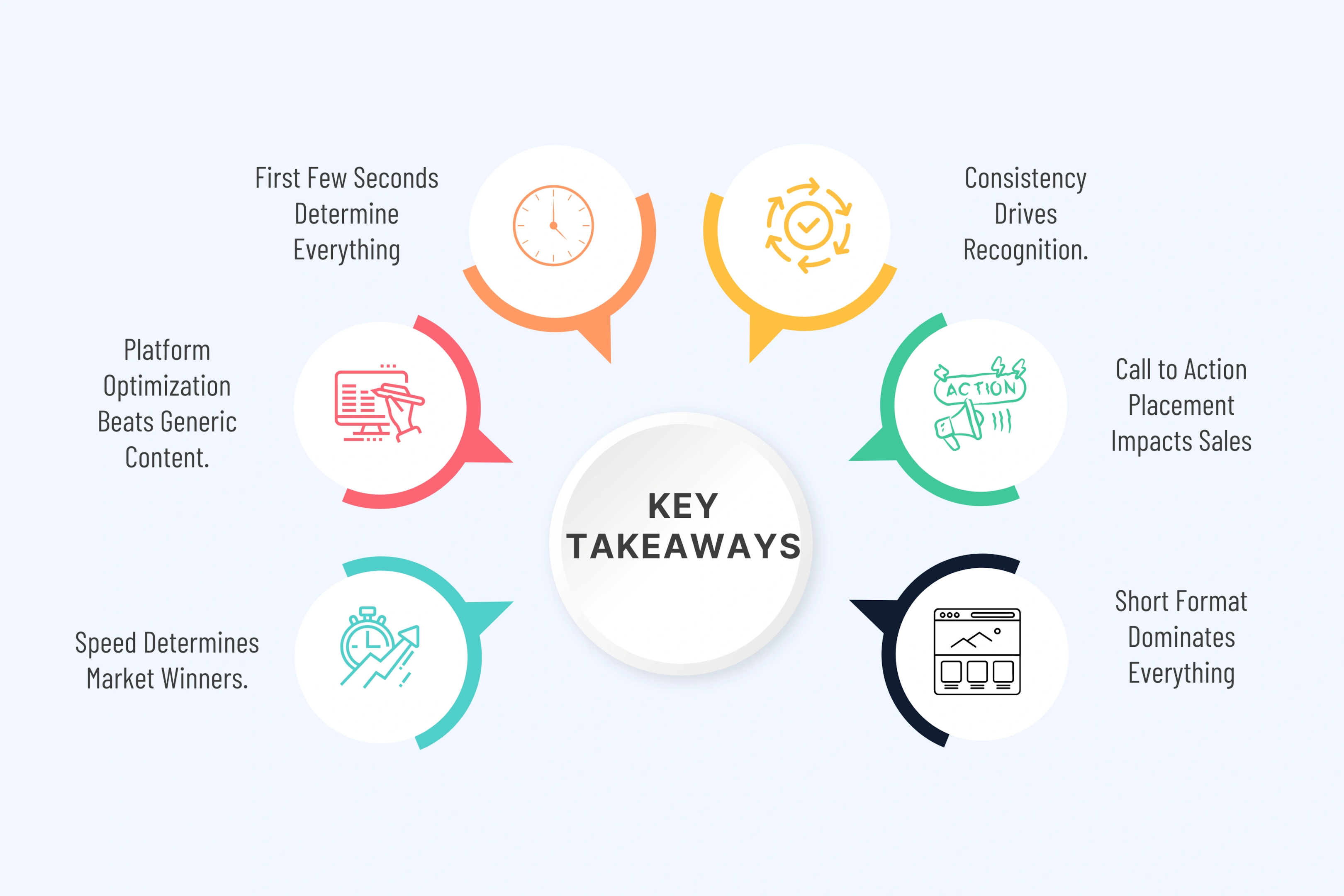 Key Takeaways