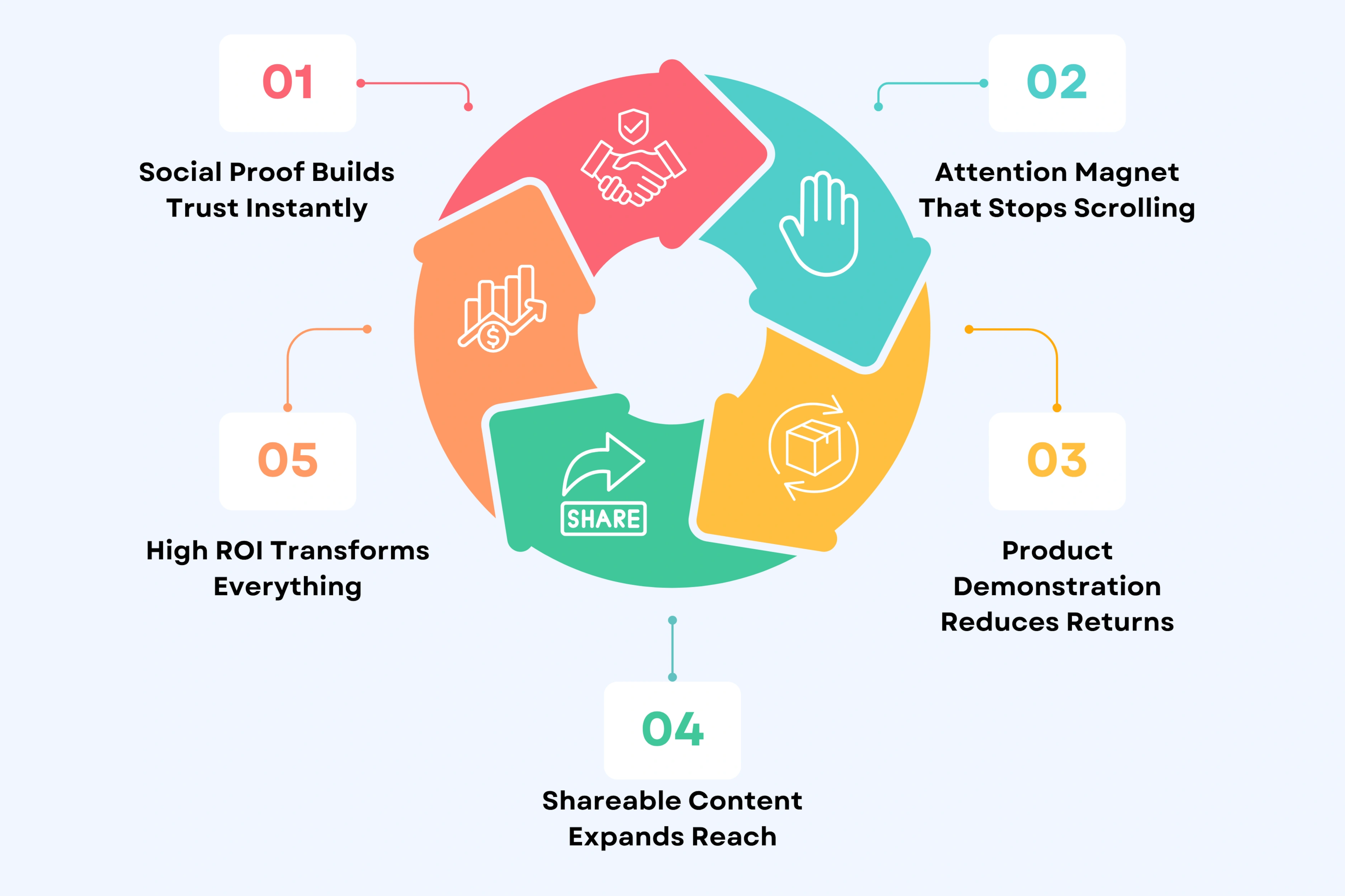 Why Ecommerce Video Ads Transform Your Business