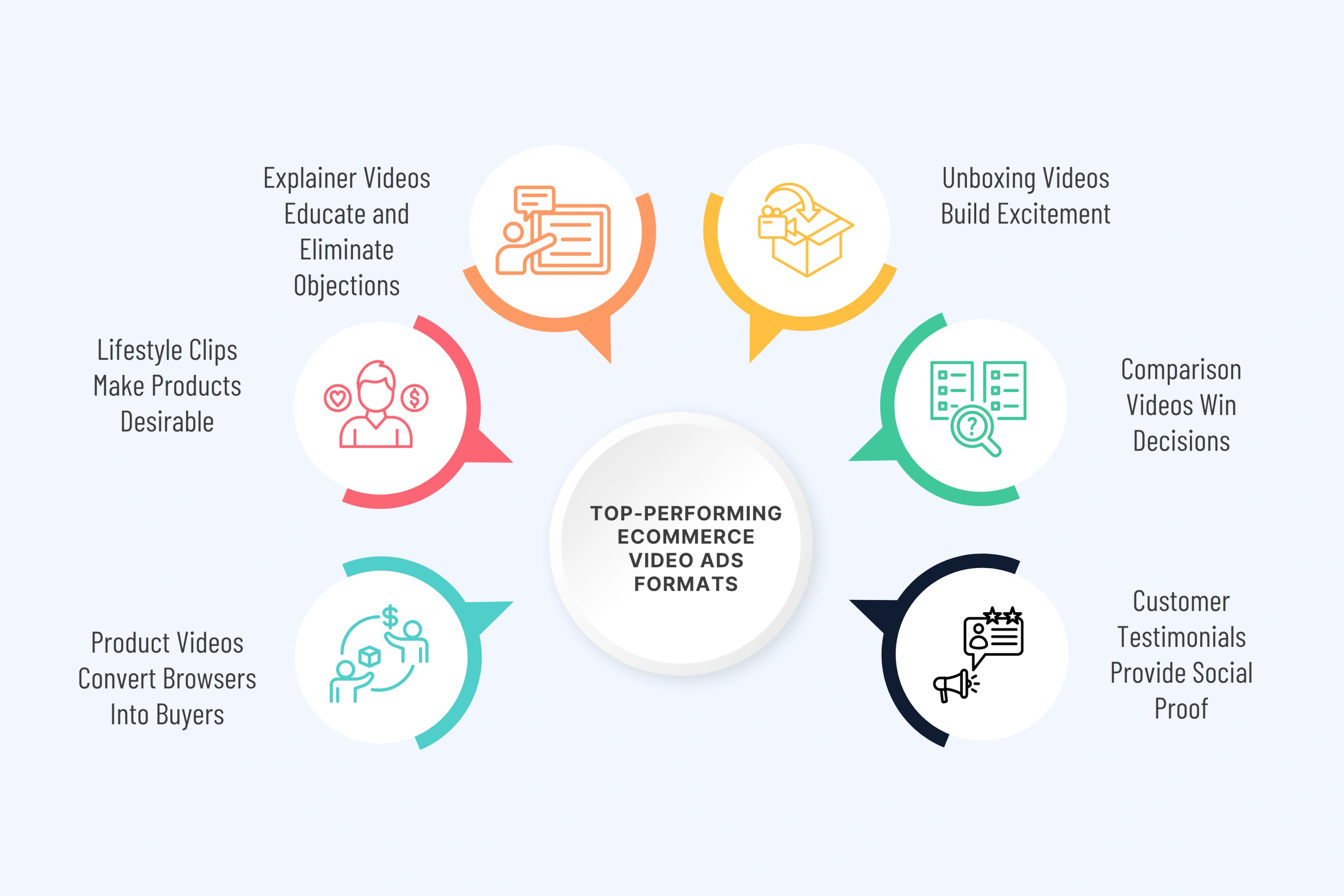 Top-Performing Ecommerce Video Ads Formats