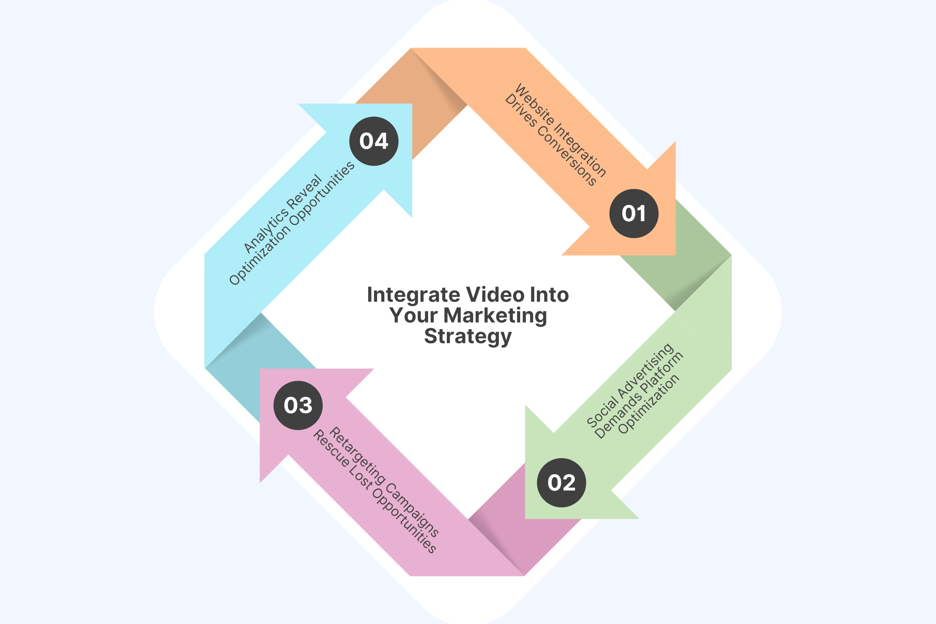 Integrate Video Into Your Marketing Strategy