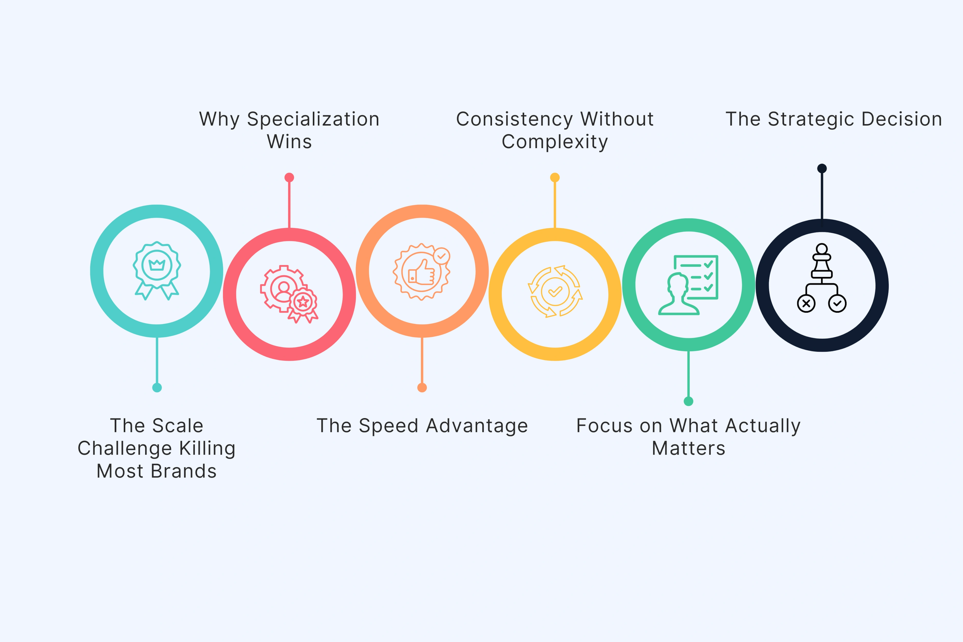 Getting Started with Video Creation at Scale