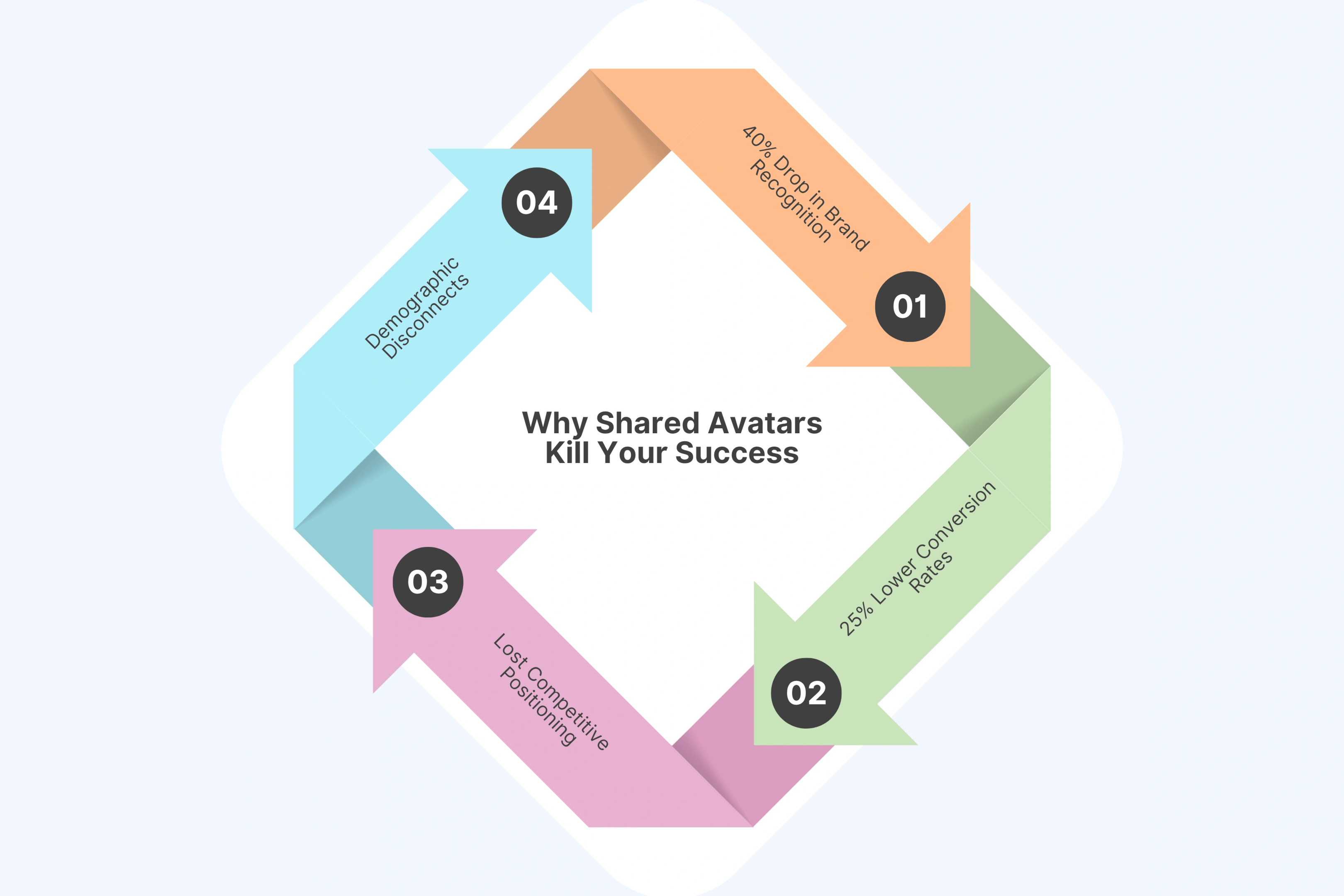 Why Shared Avatars Kill Your Success