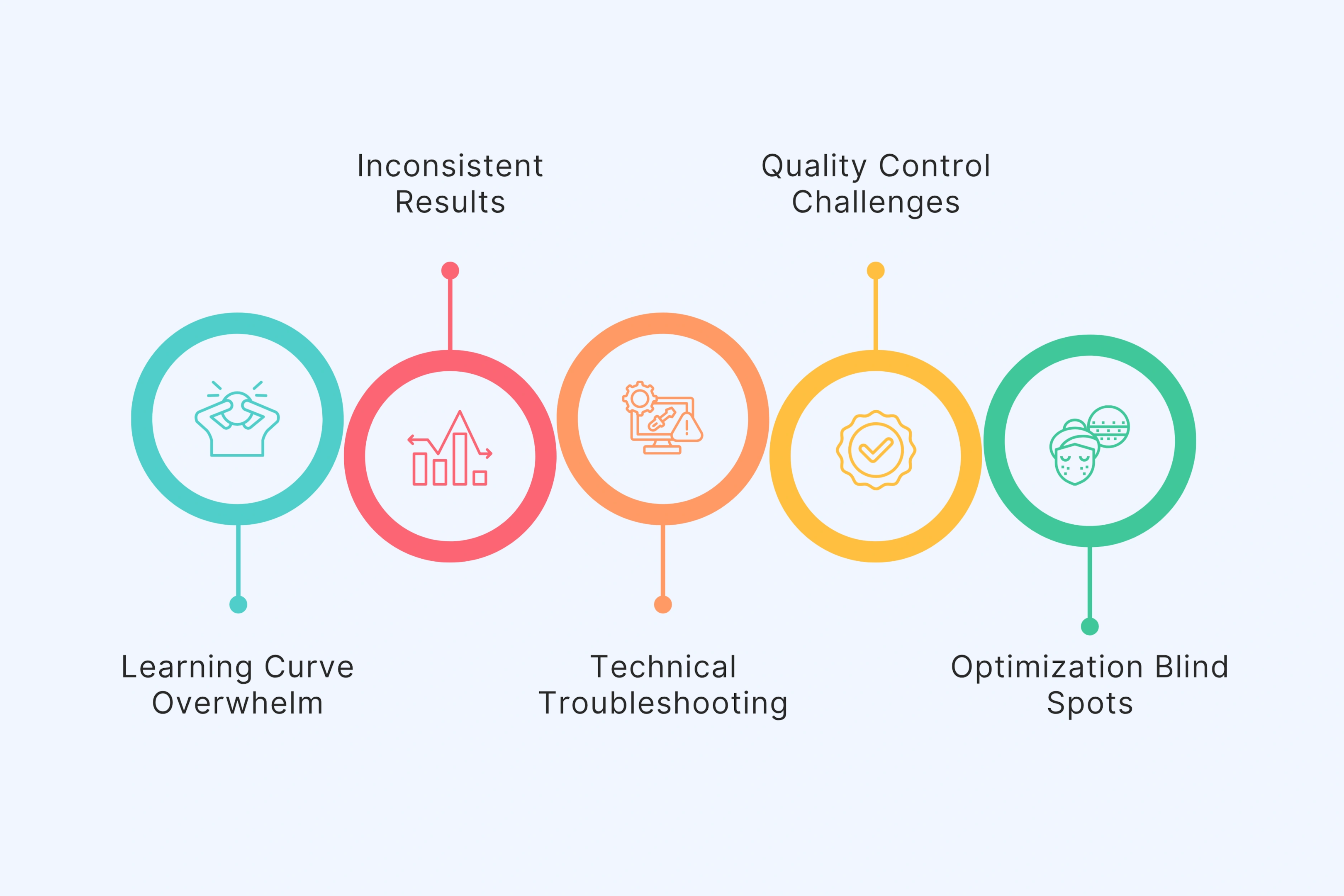 Why DIY Approaches Fail