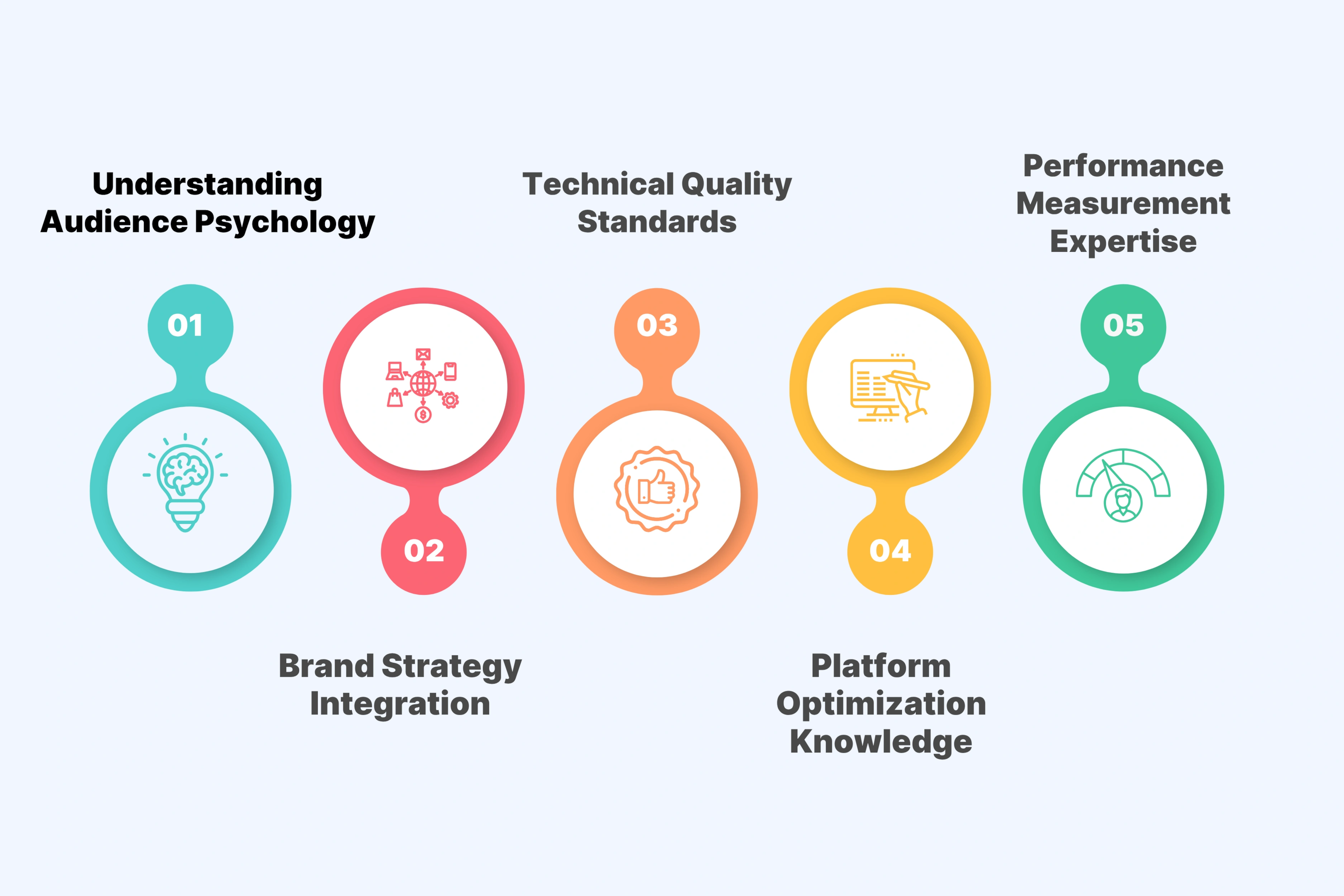 The Expertise Gap That Kills Results