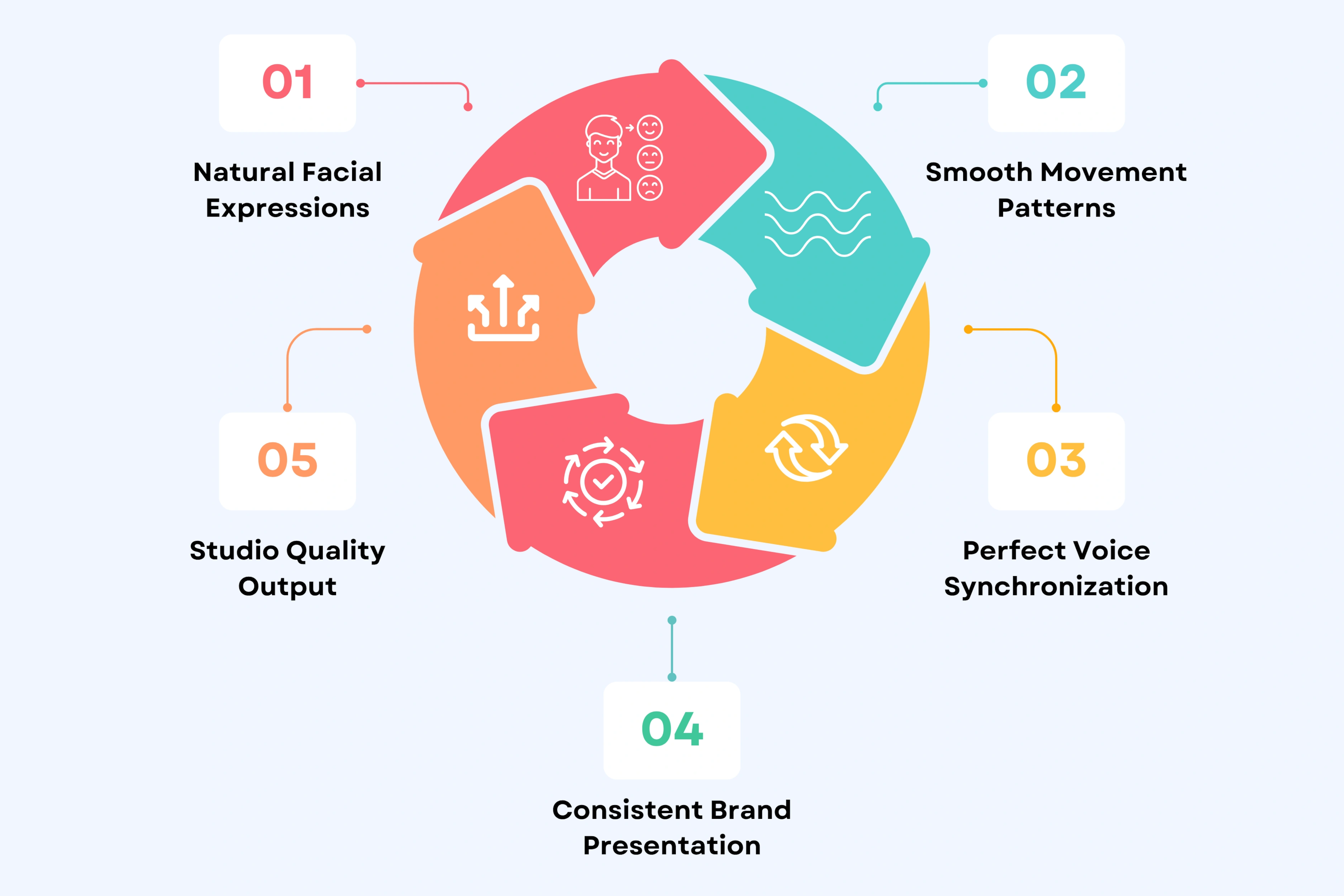 Professional Quality That Builds Credibility
