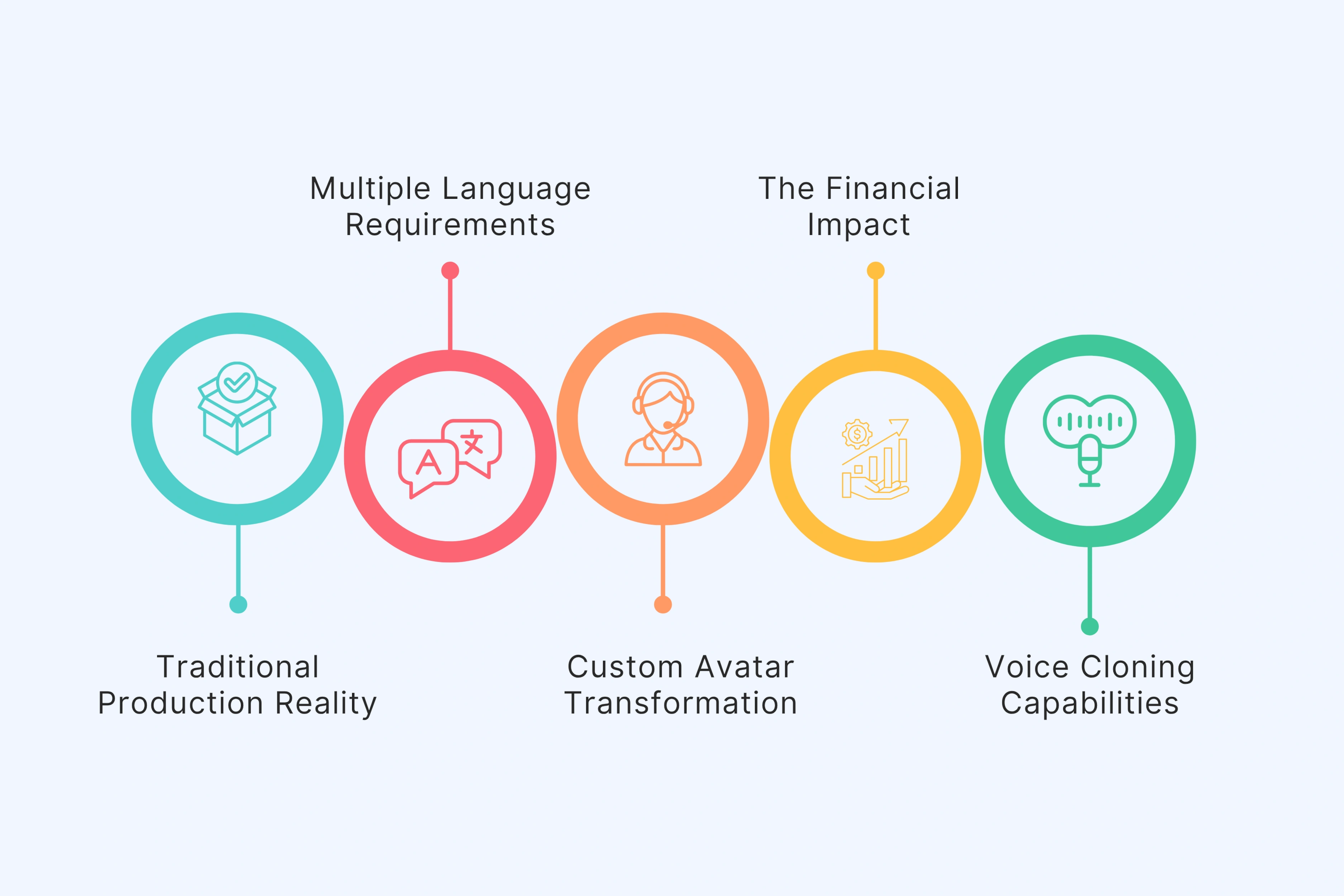 Cost Transformation for Ecommerce Businesses