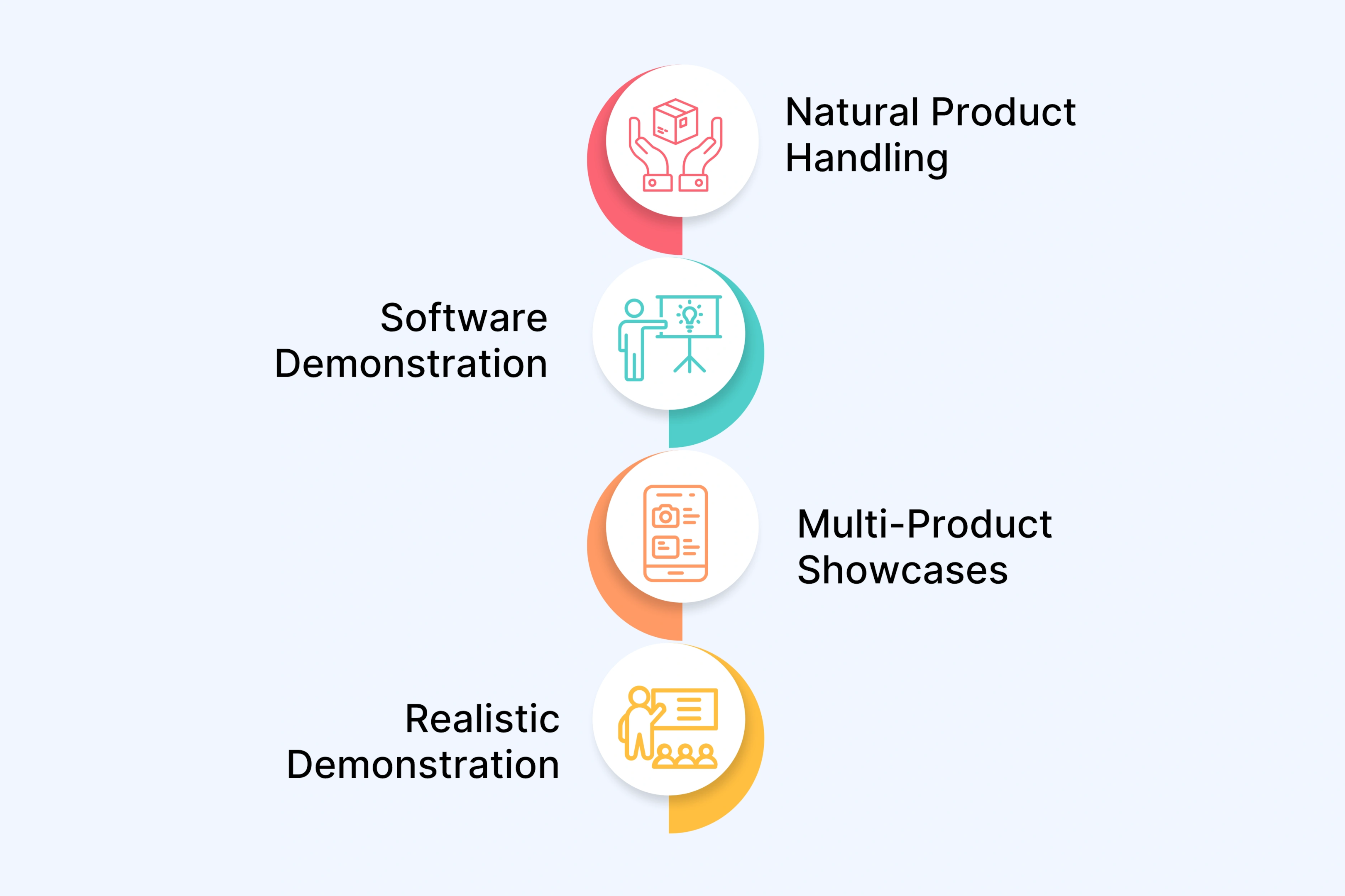 Product Integration Capabilities