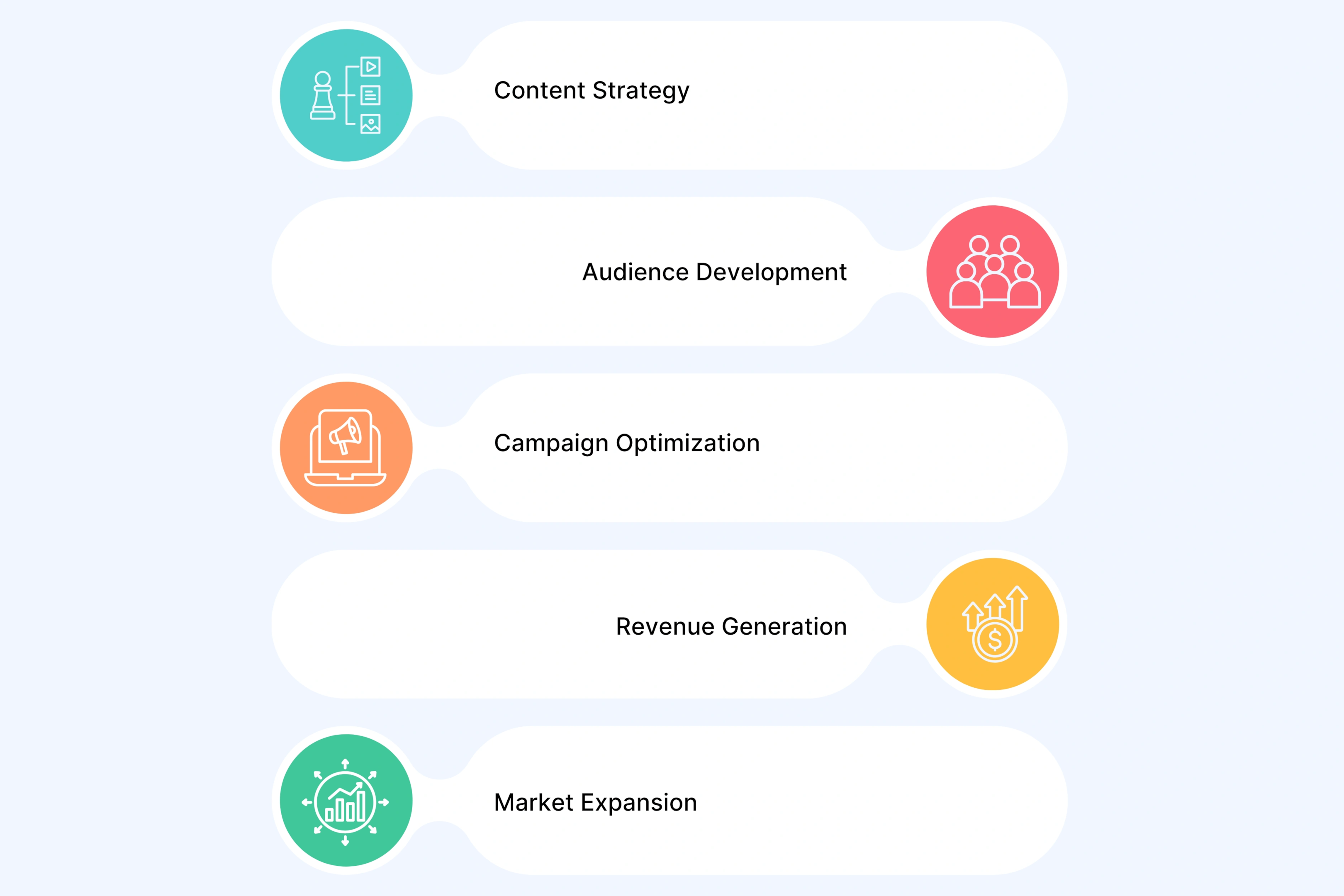 Focus on Business Growth Instead