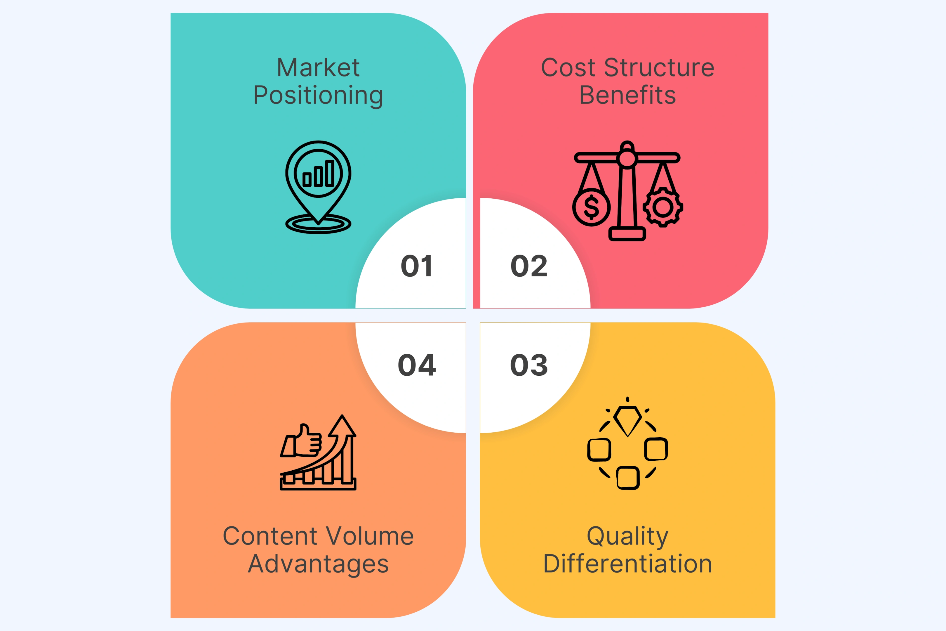 Strategic Advantage Maintenance