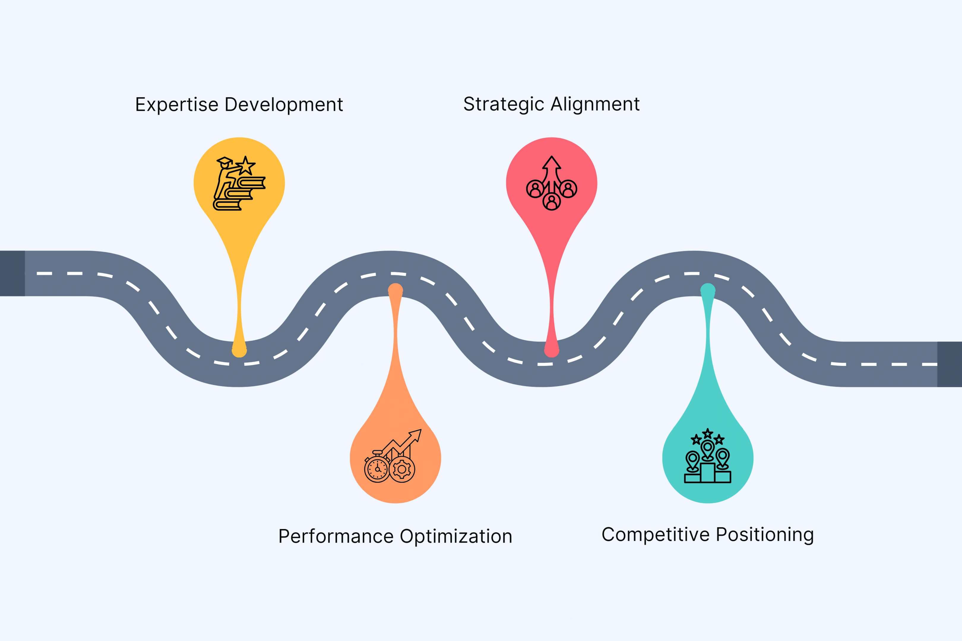 Planning for Growth