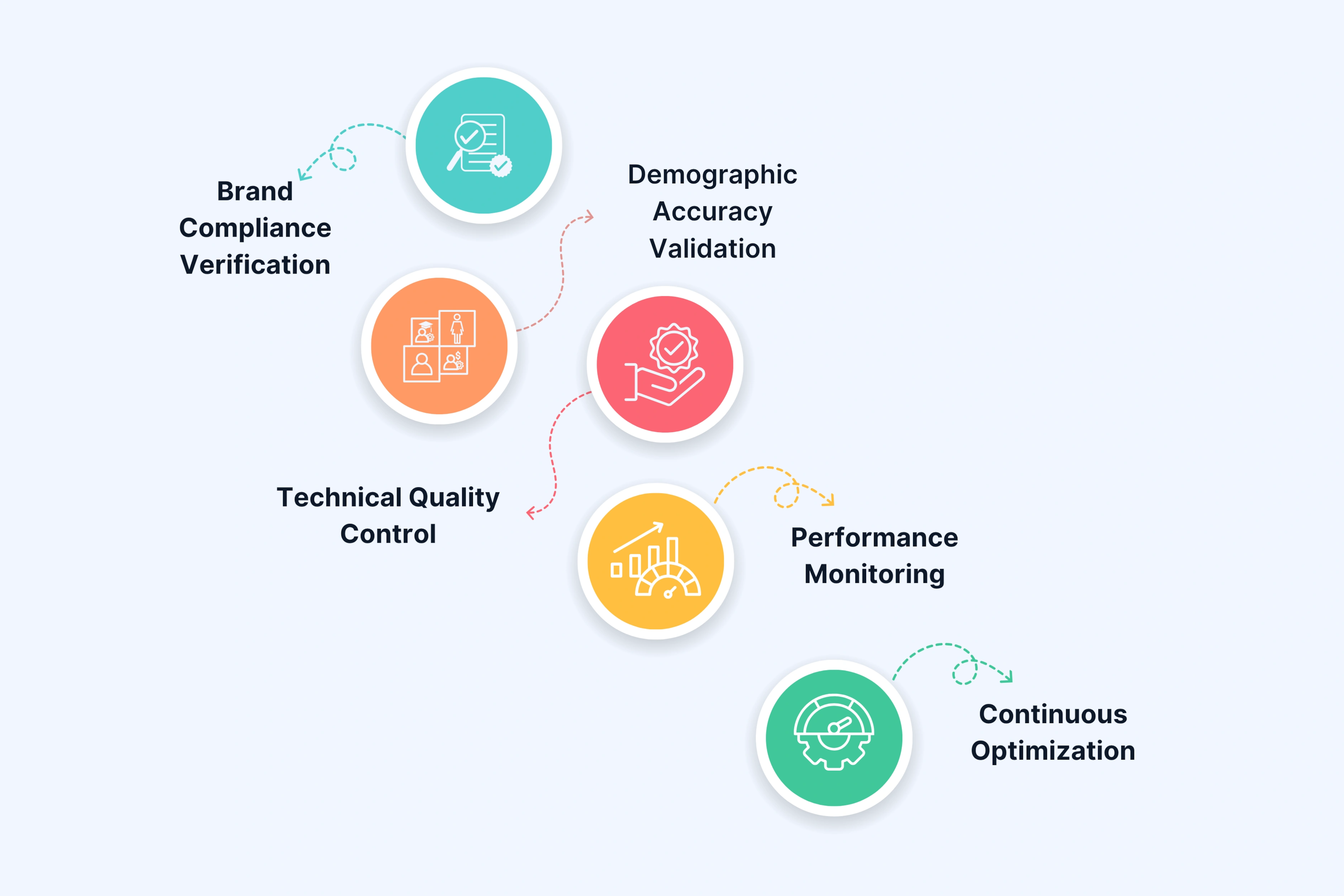 Quality Assurance Standards