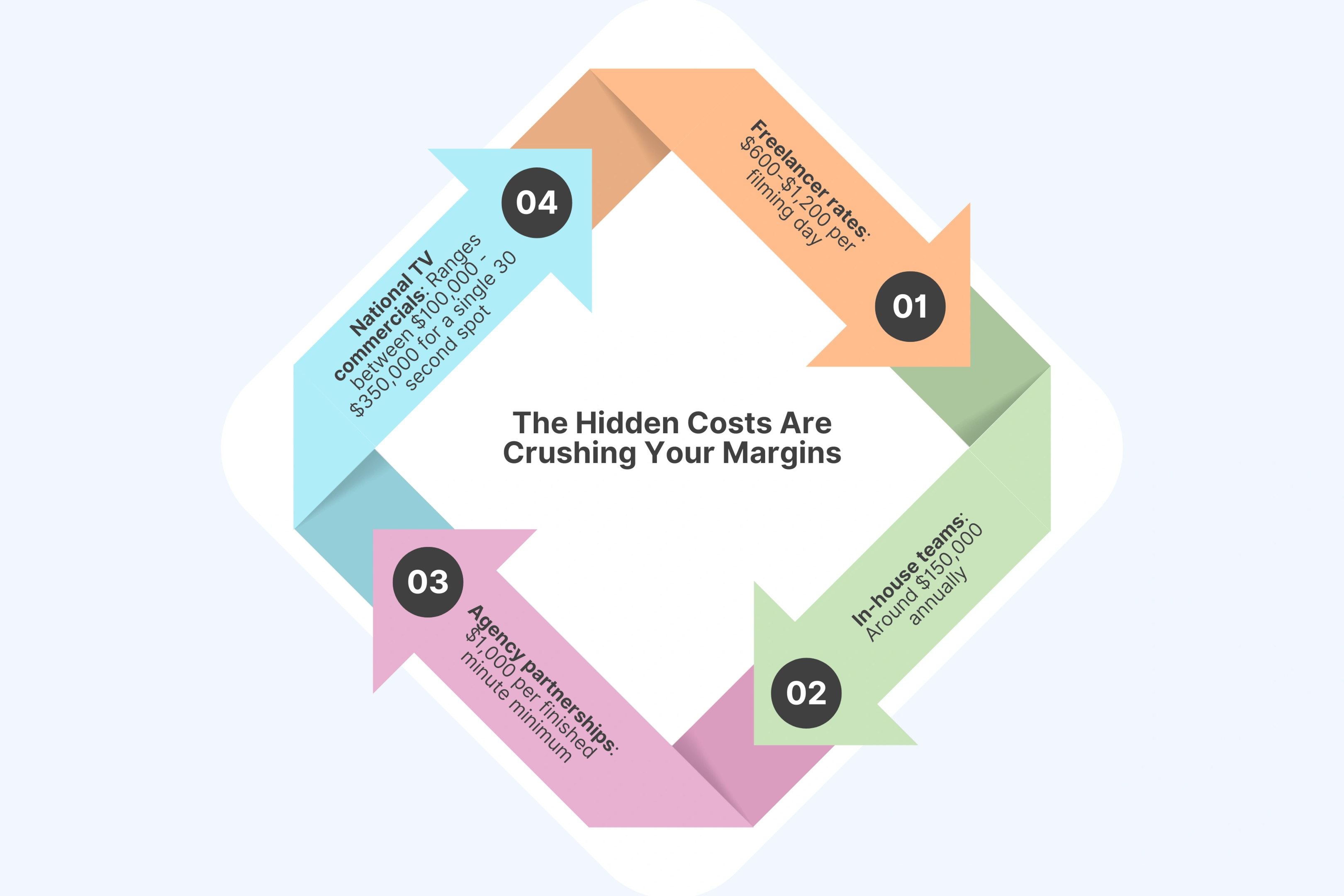 The Hidden Costs Are Crushing Your Margins