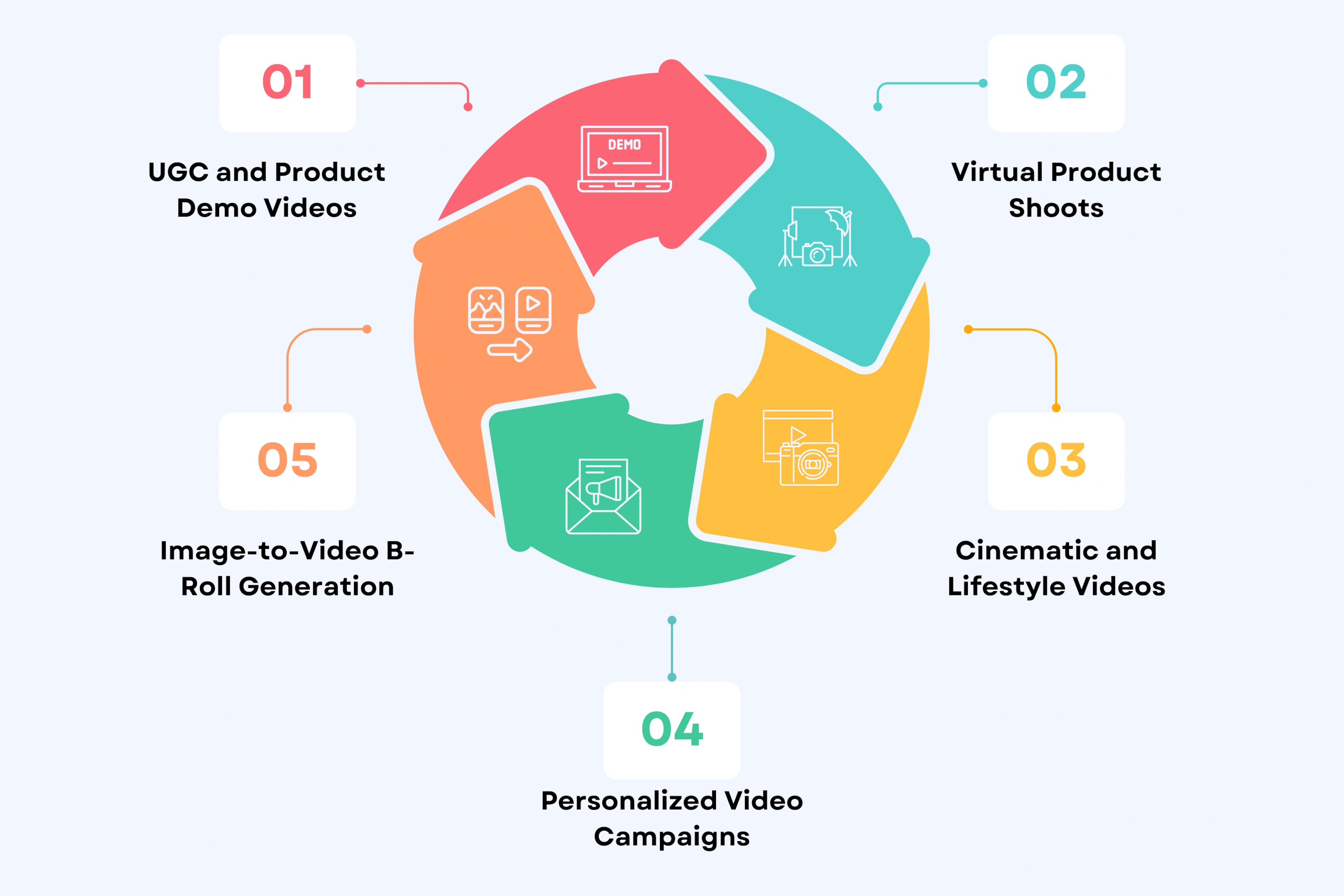 Real AI Video Production in Action