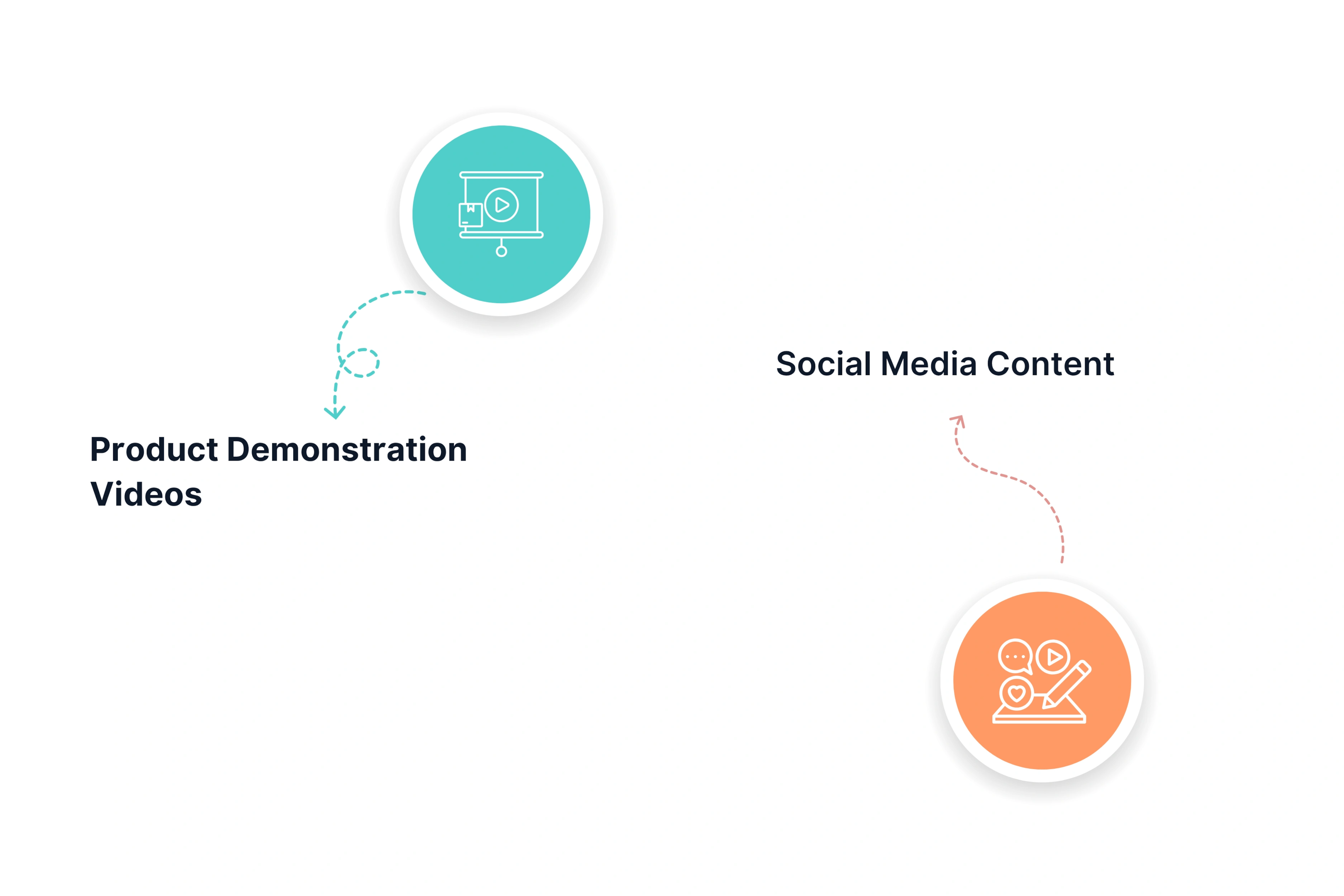 UGC and Product Demo Production