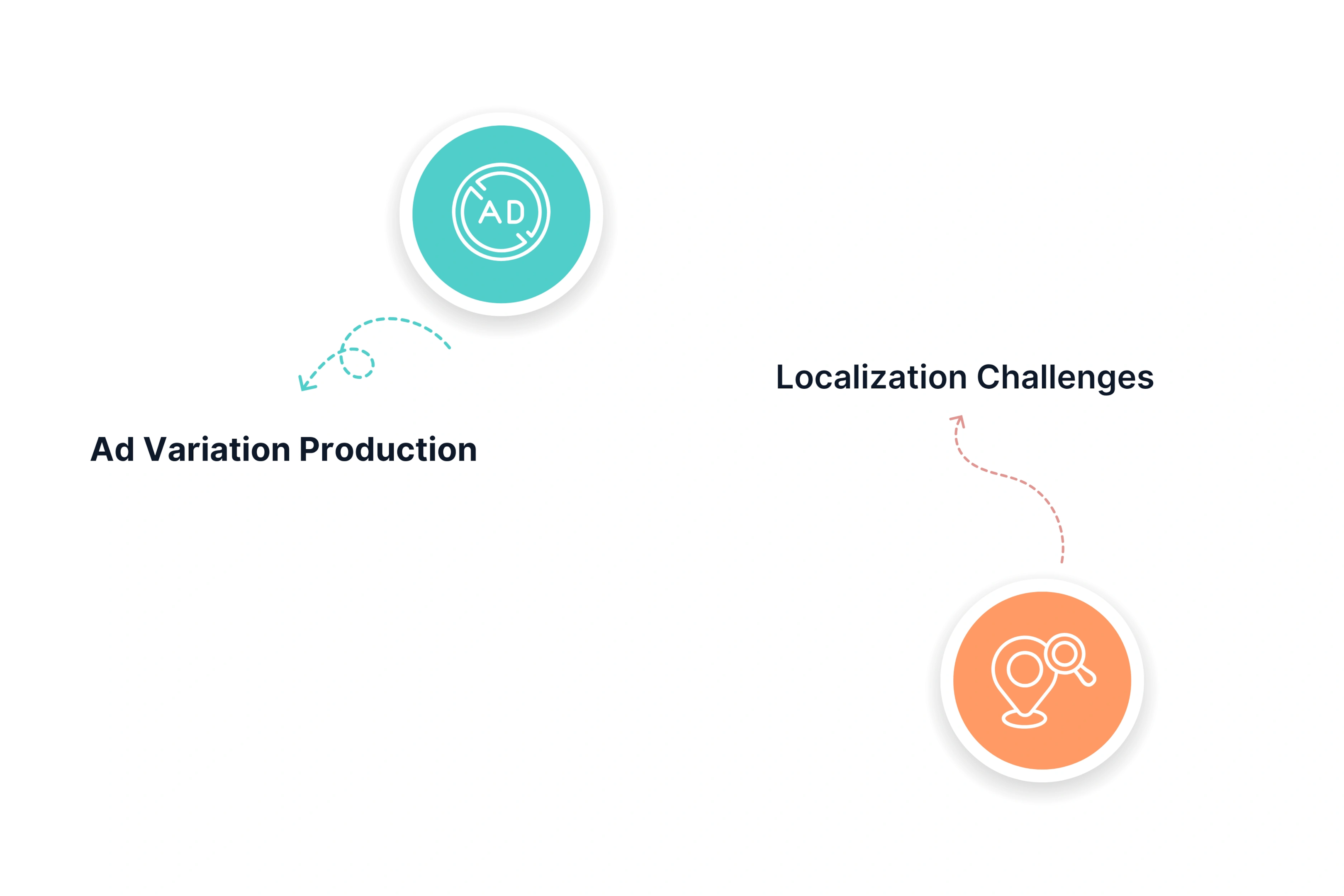 Brand Storytelling and Ad Variation Expenses