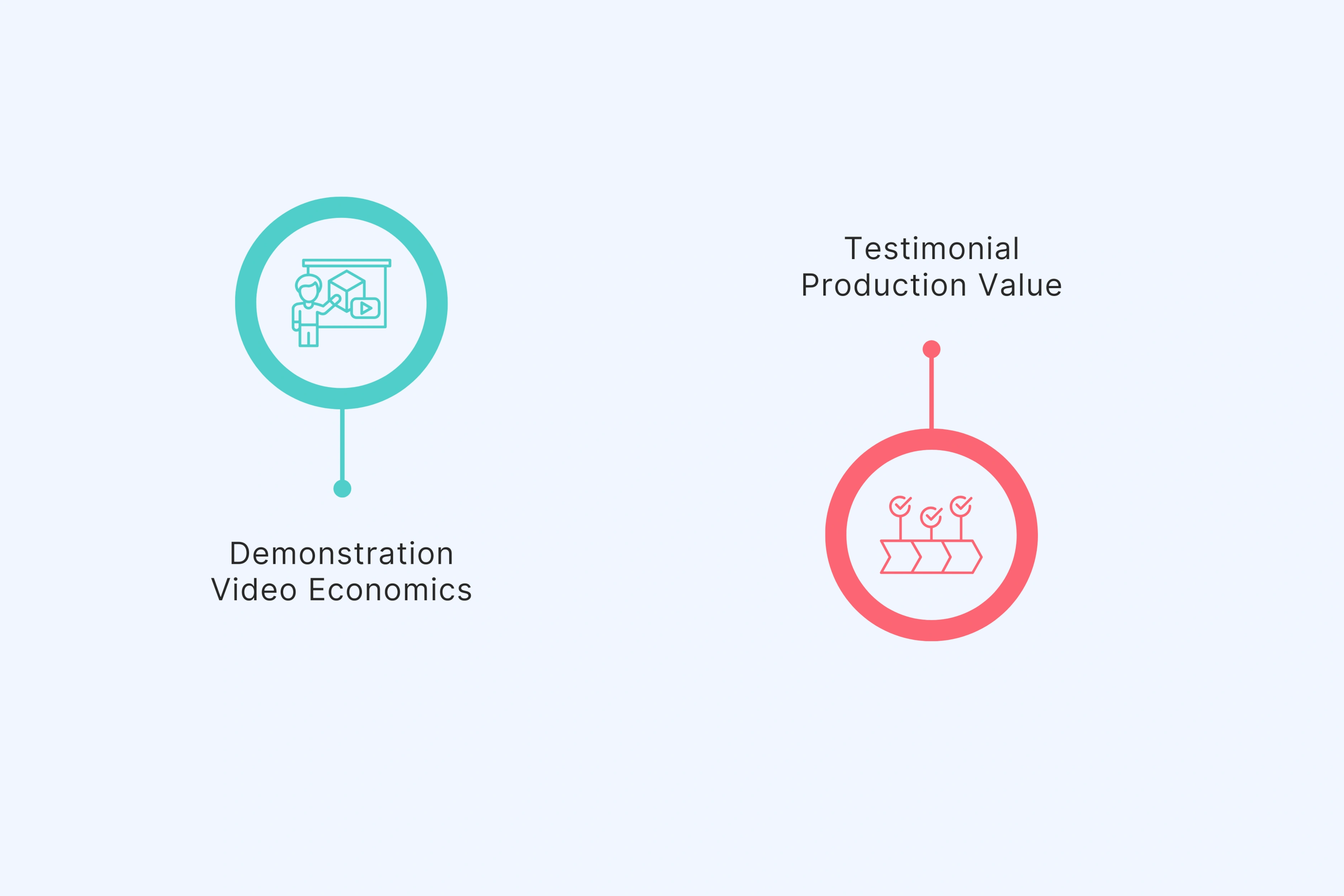 UGC and Product Demo ROI