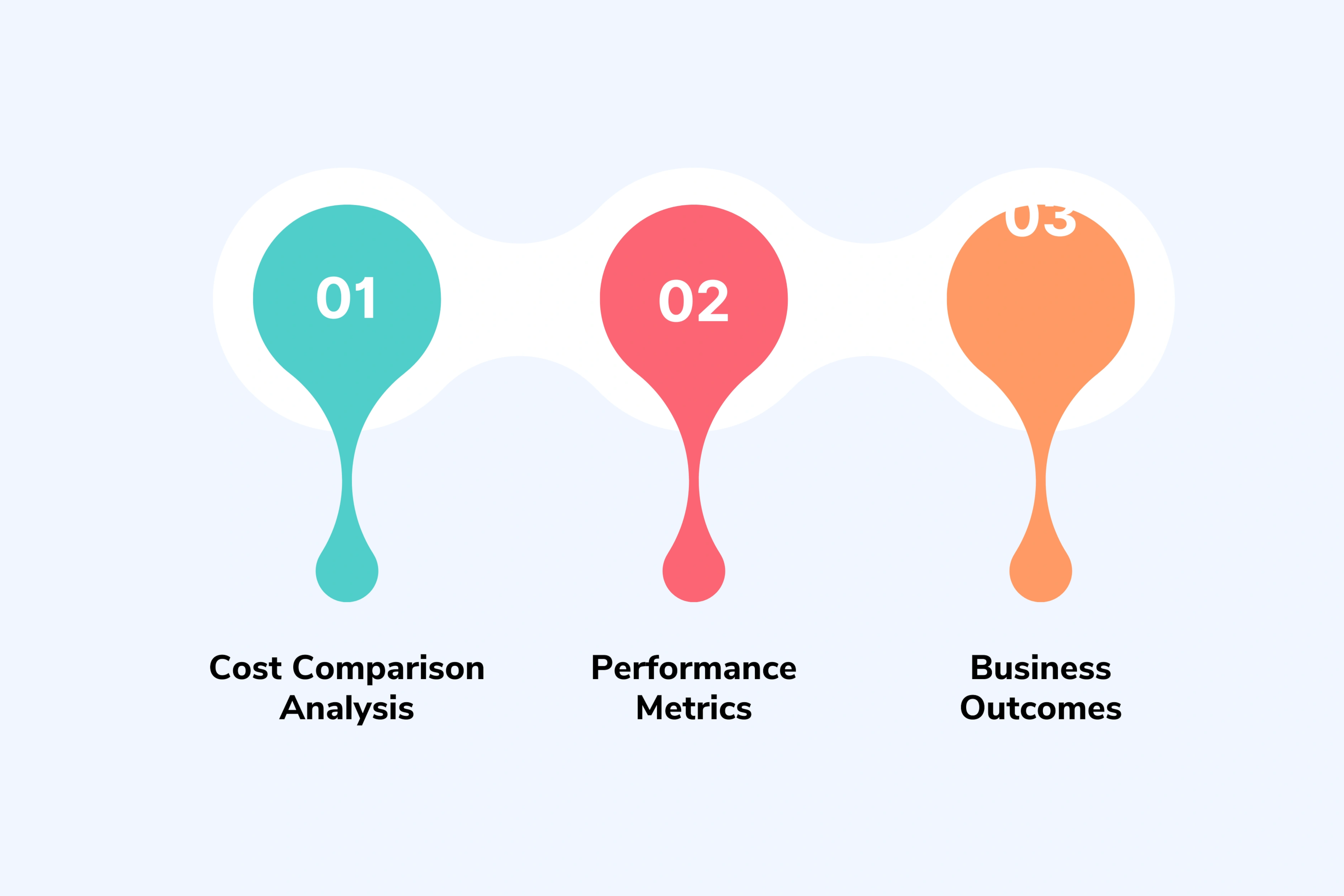 Cinematic and Lifestyle Video ROI