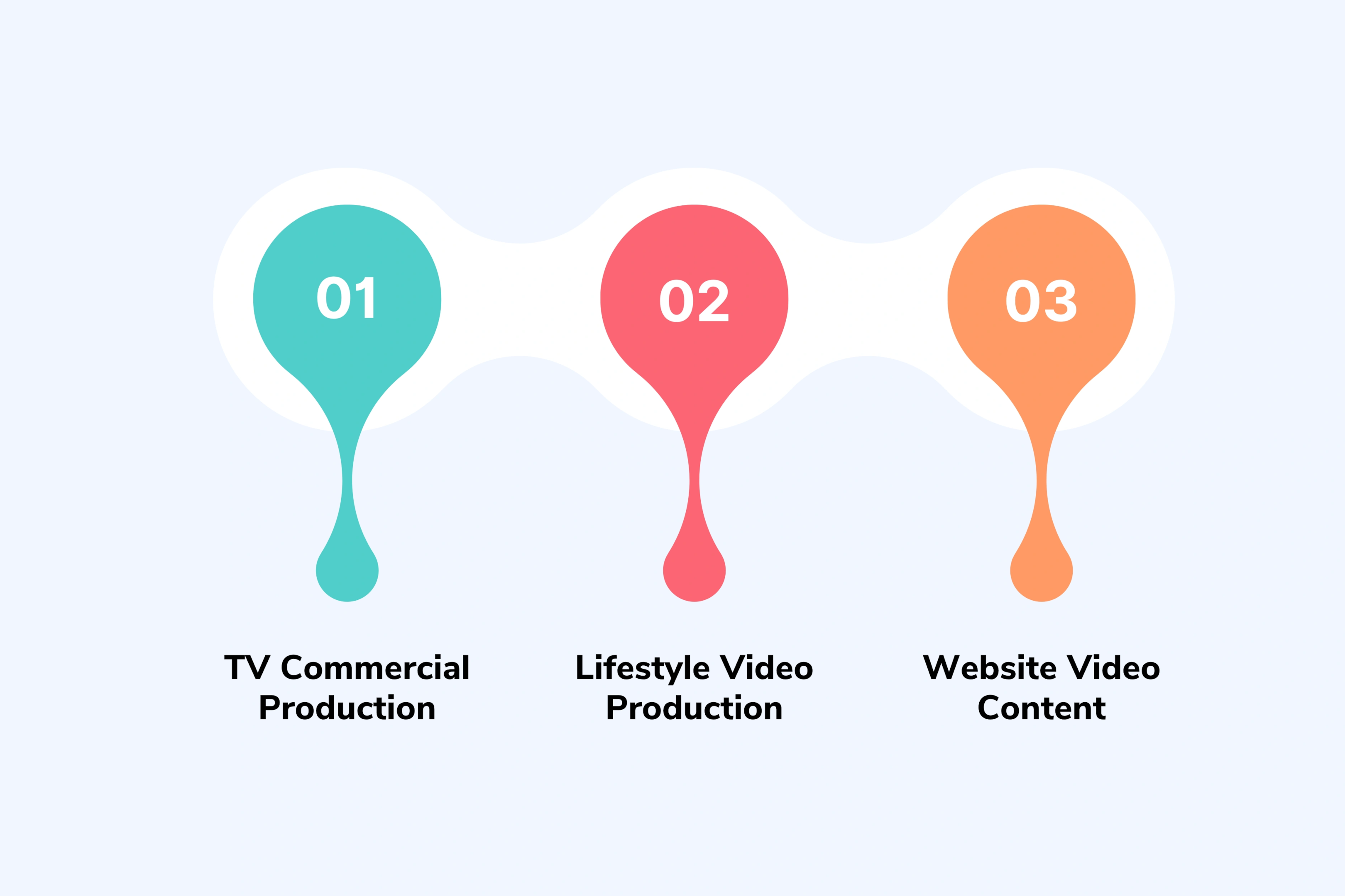 Cinematic and Lifestyle Video Costs