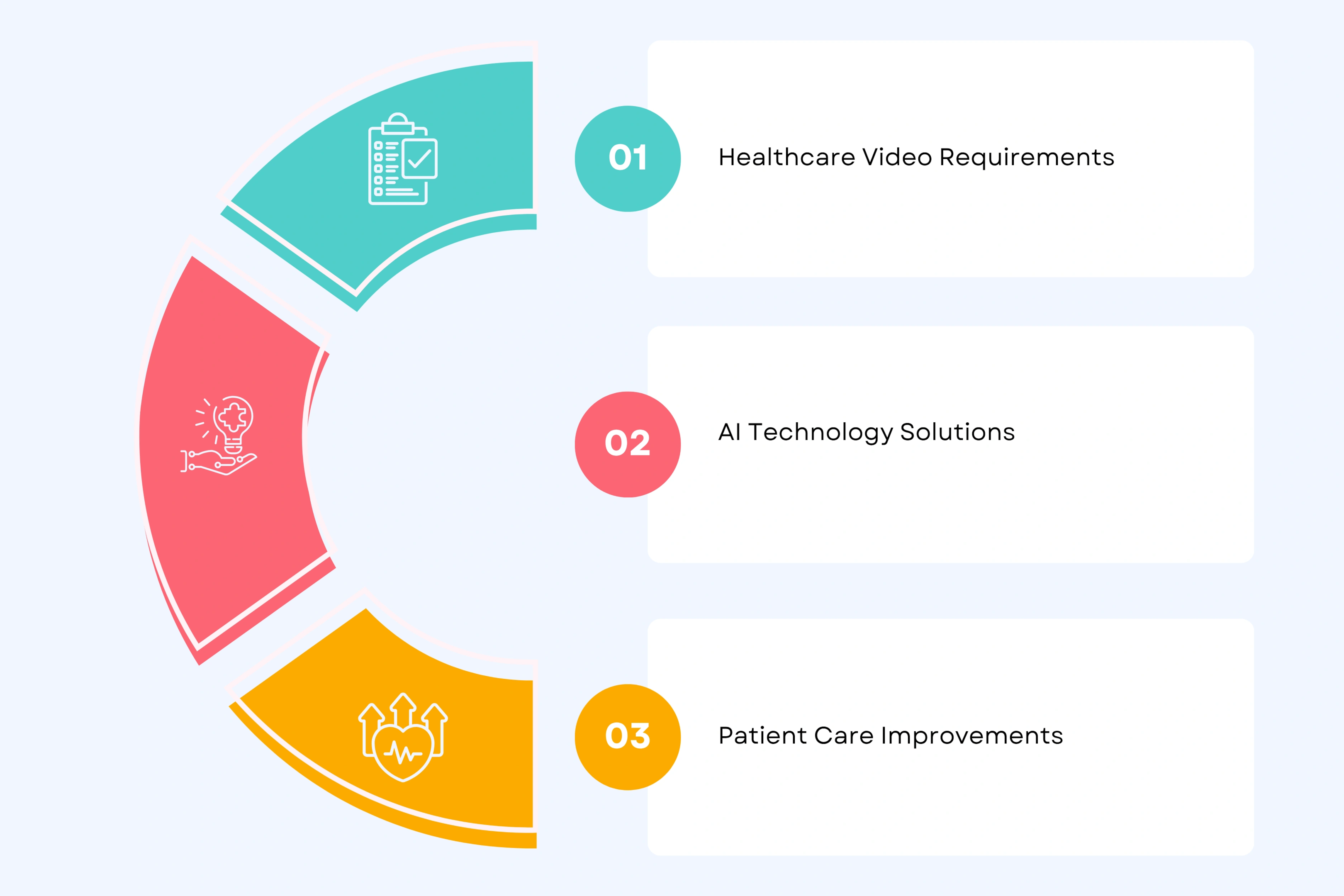 Healthcare Industry Innovation