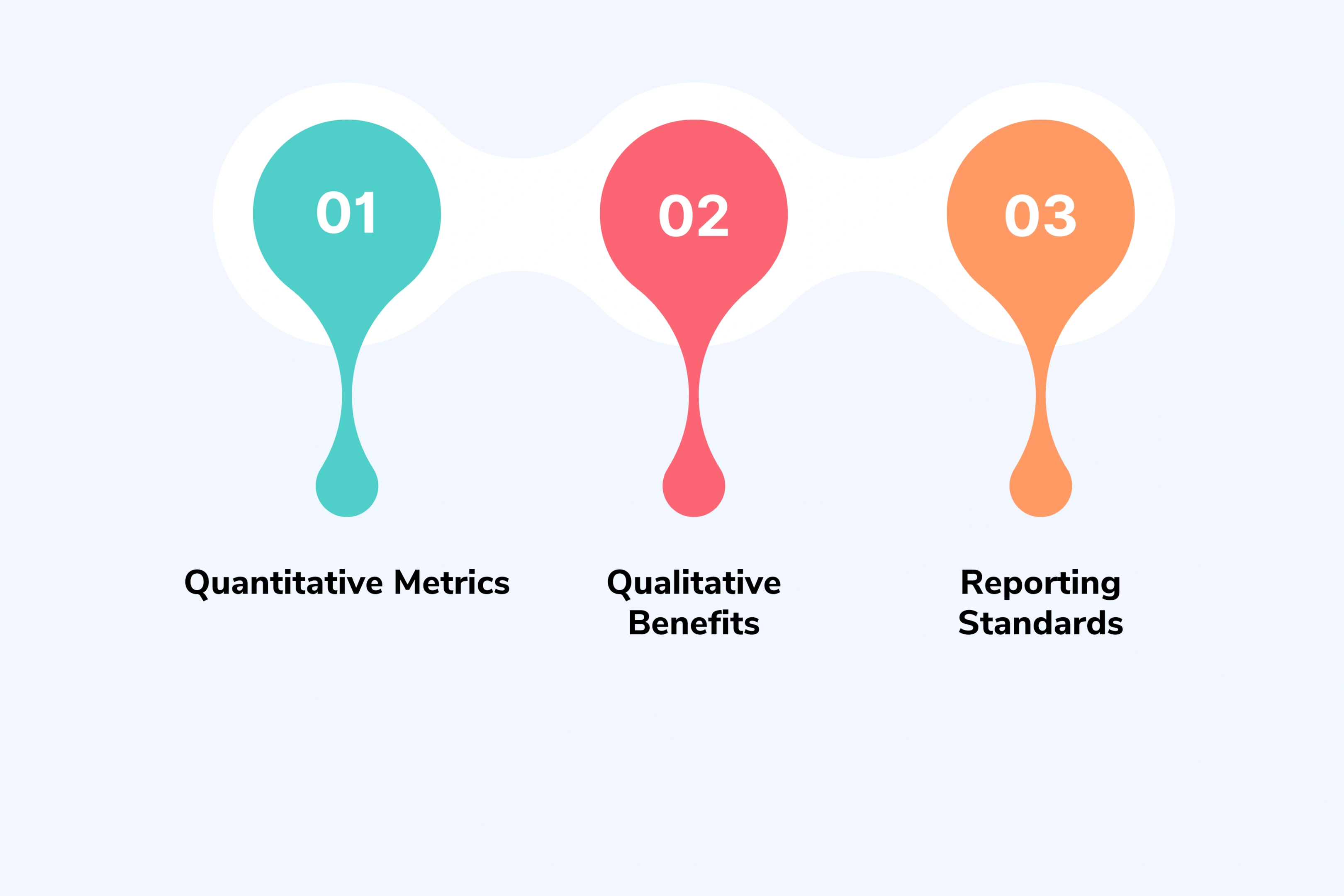 Success Measurement Framework