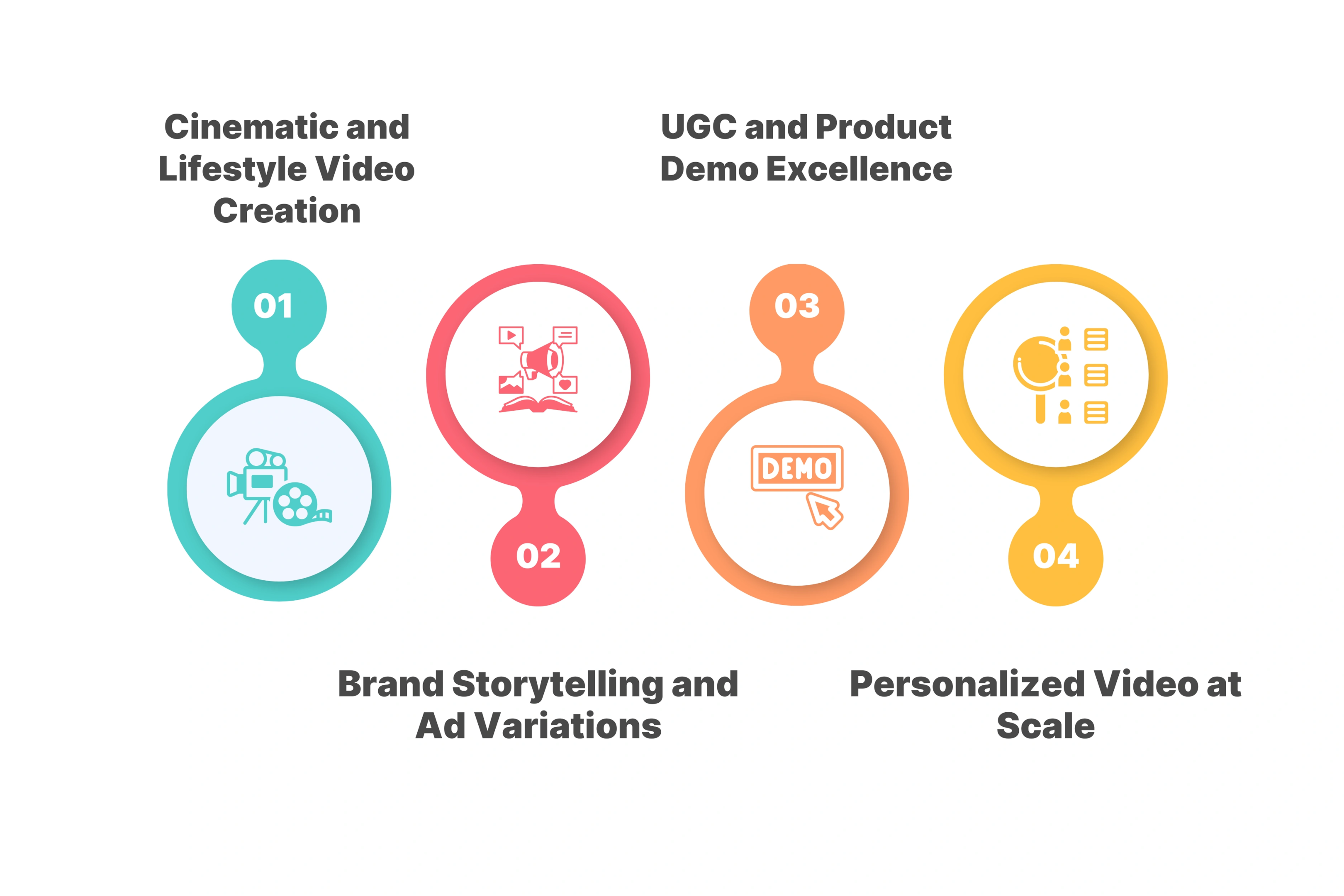 AI Platform Economics Across All Video Types