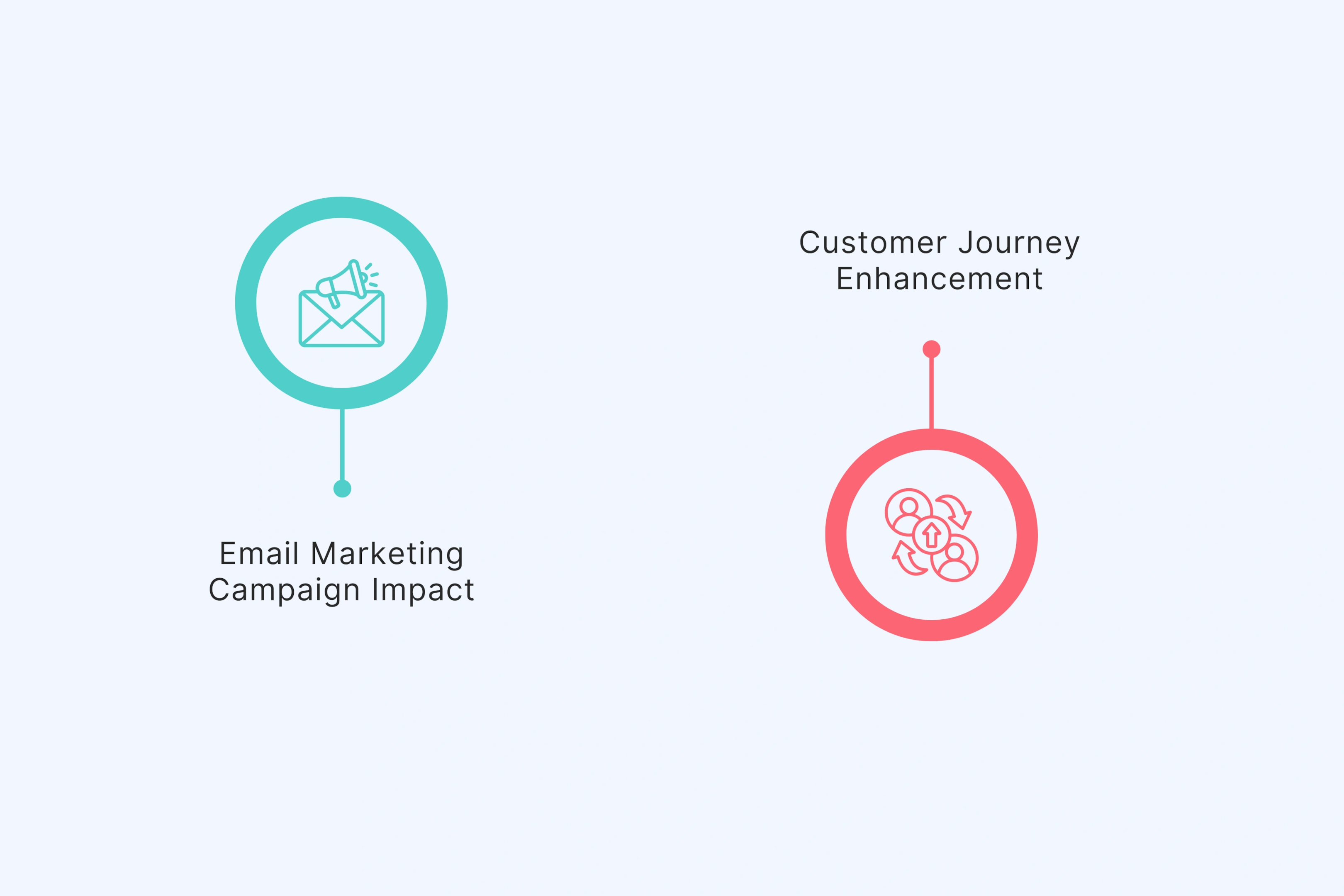 Personalized Video ROI