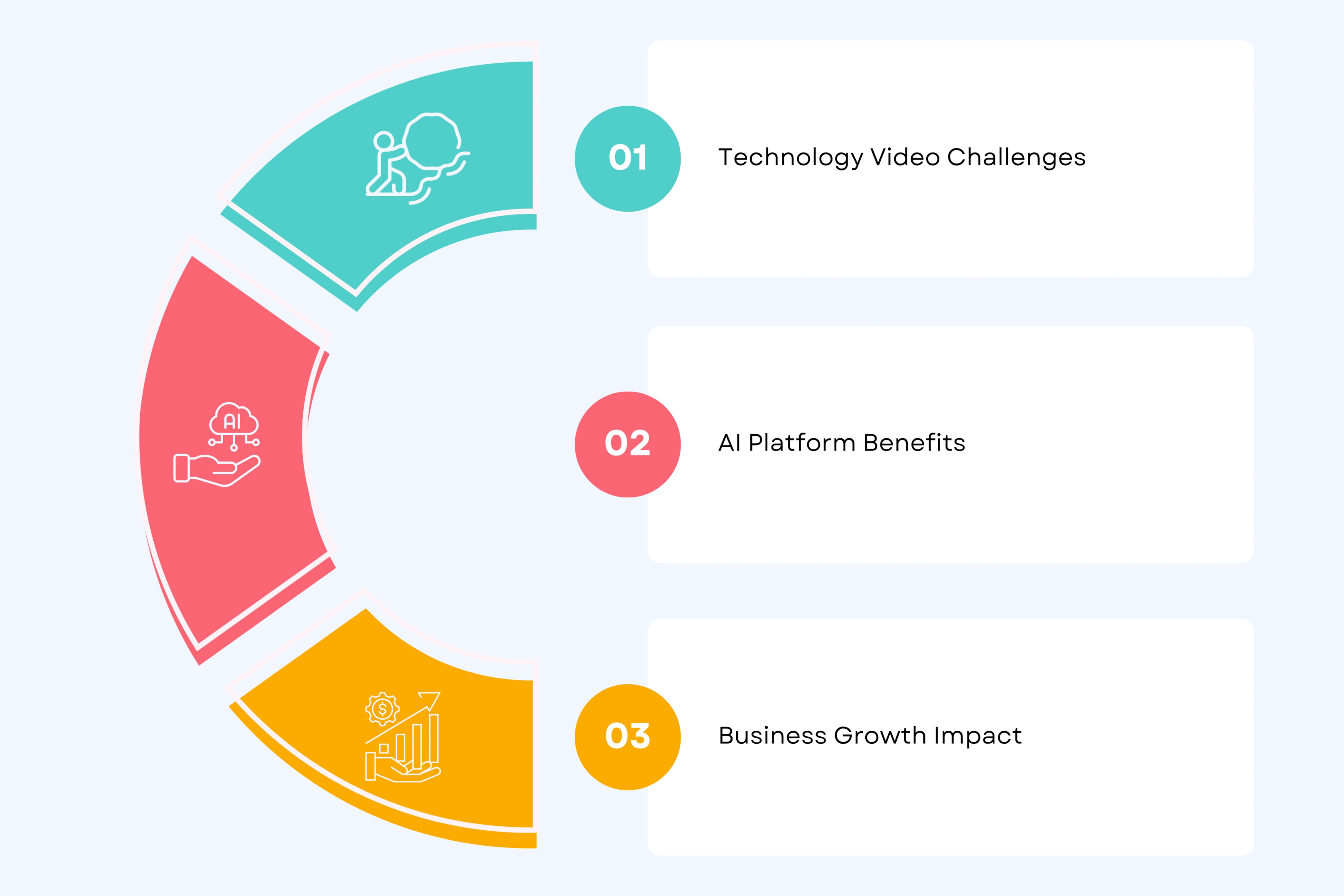 Technology Sector Advantages