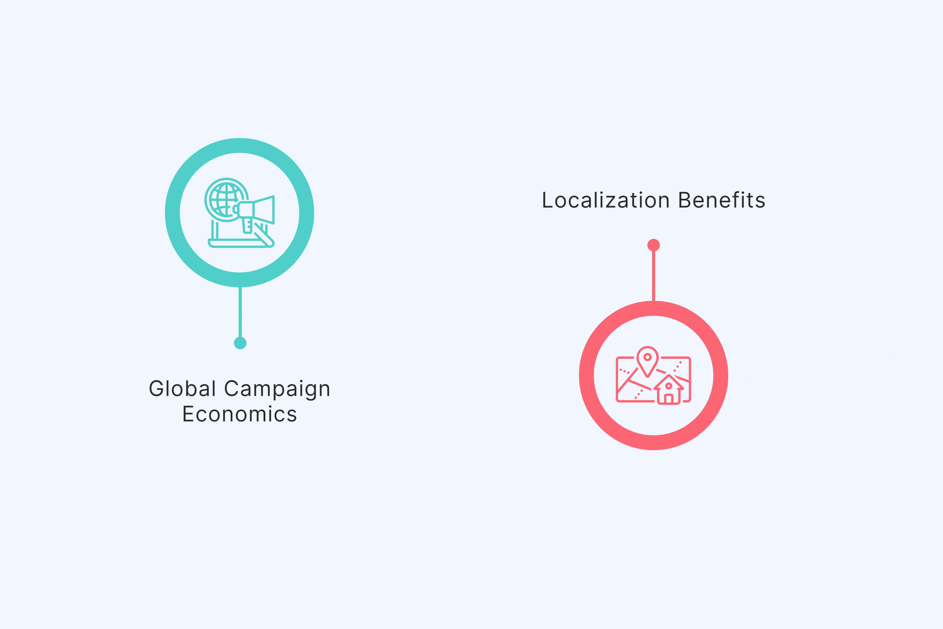 Brand Storytelling and Localization ROI