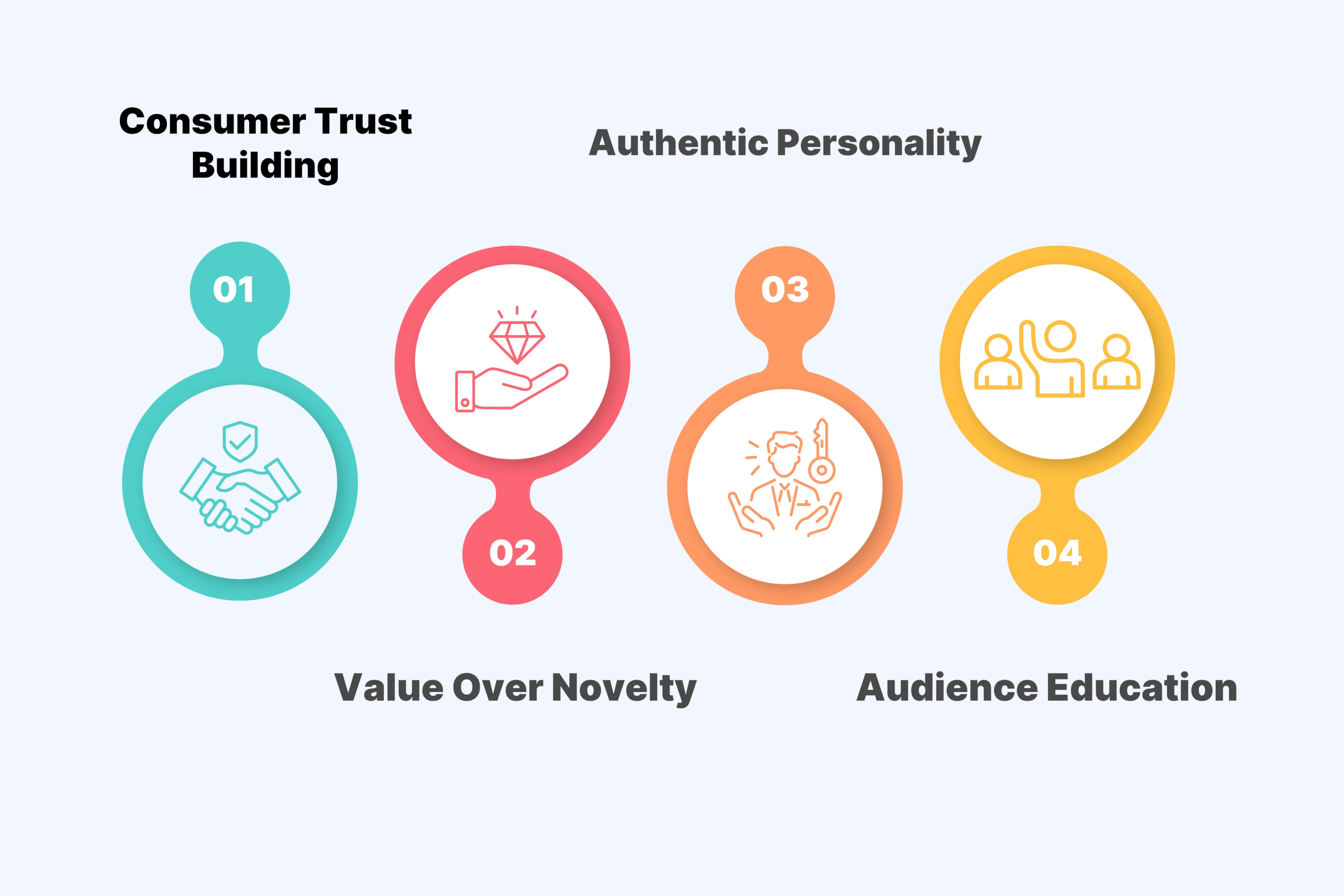 Overcoming Virtual Influencer Challenges