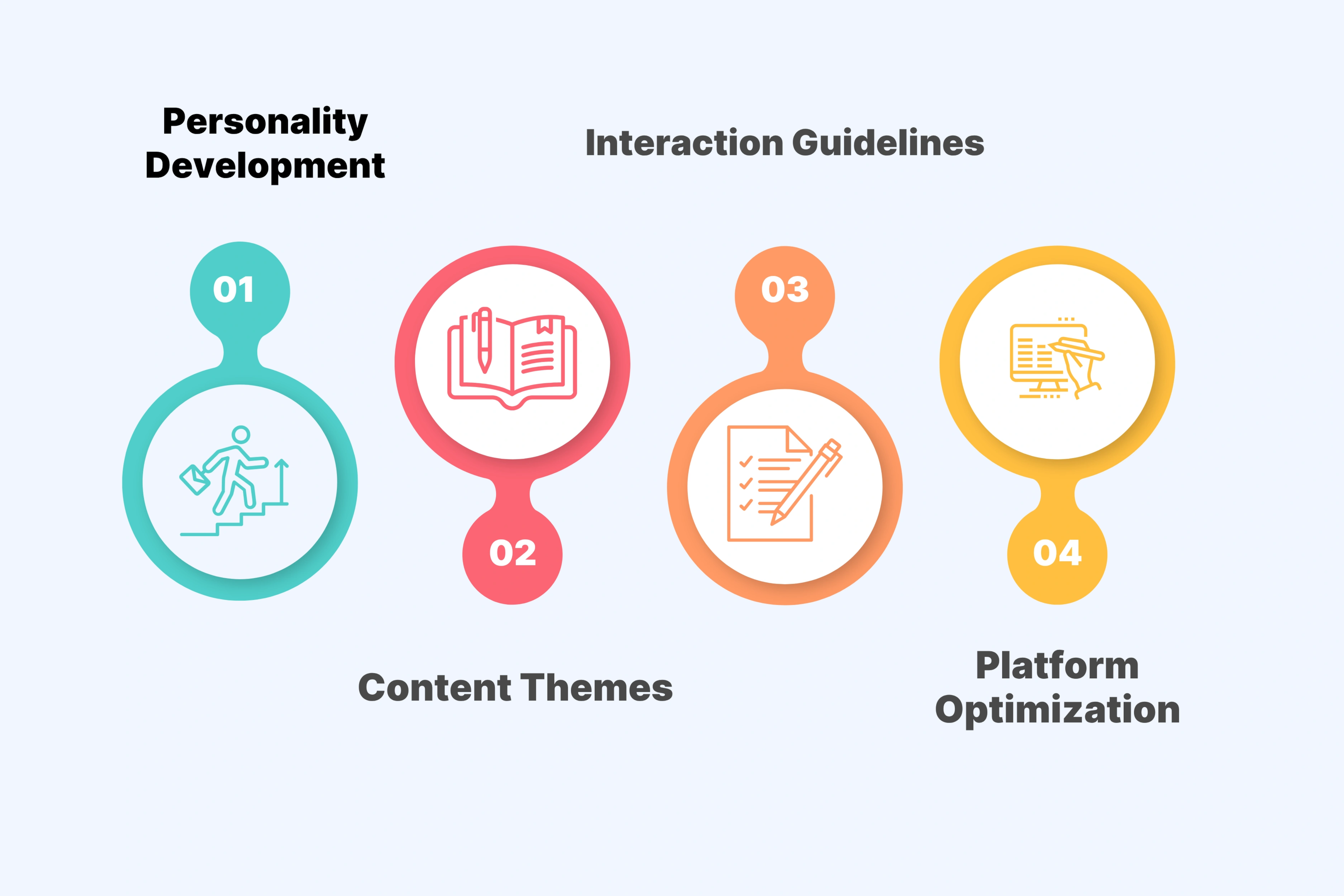 Content Strategy Development