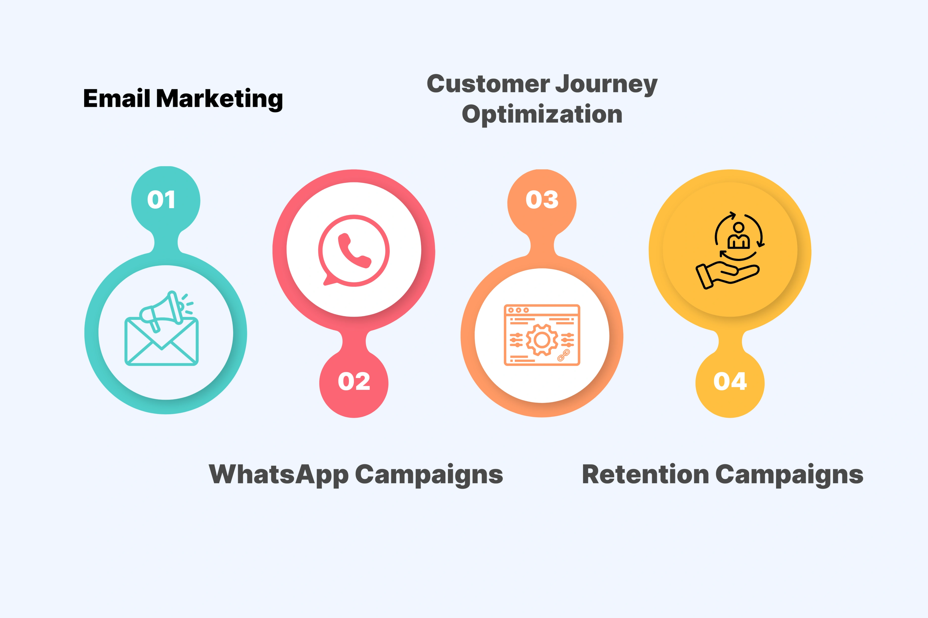 Personalized Video Campaigns