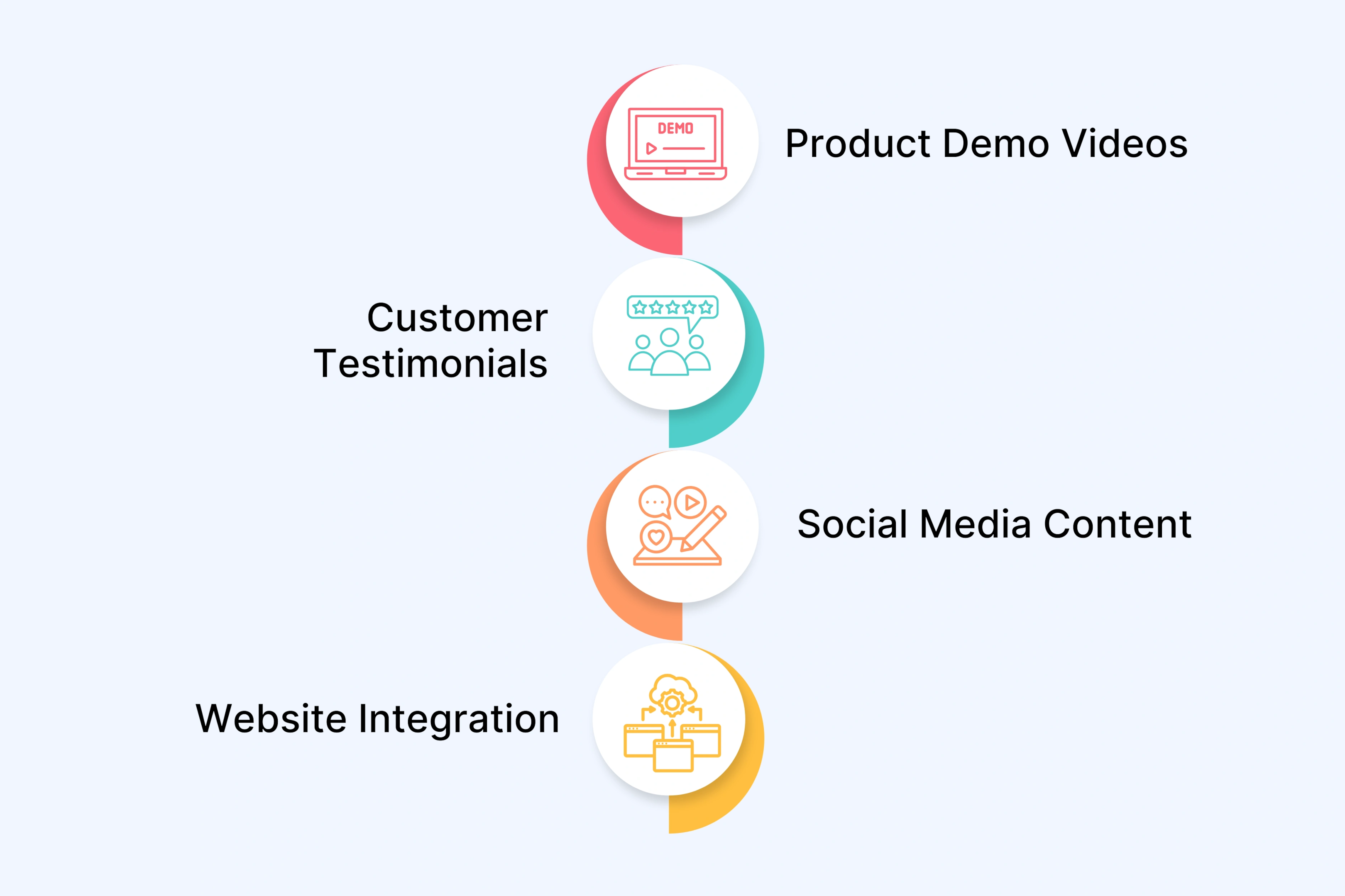 UGC and Product Demonstration Excellence
