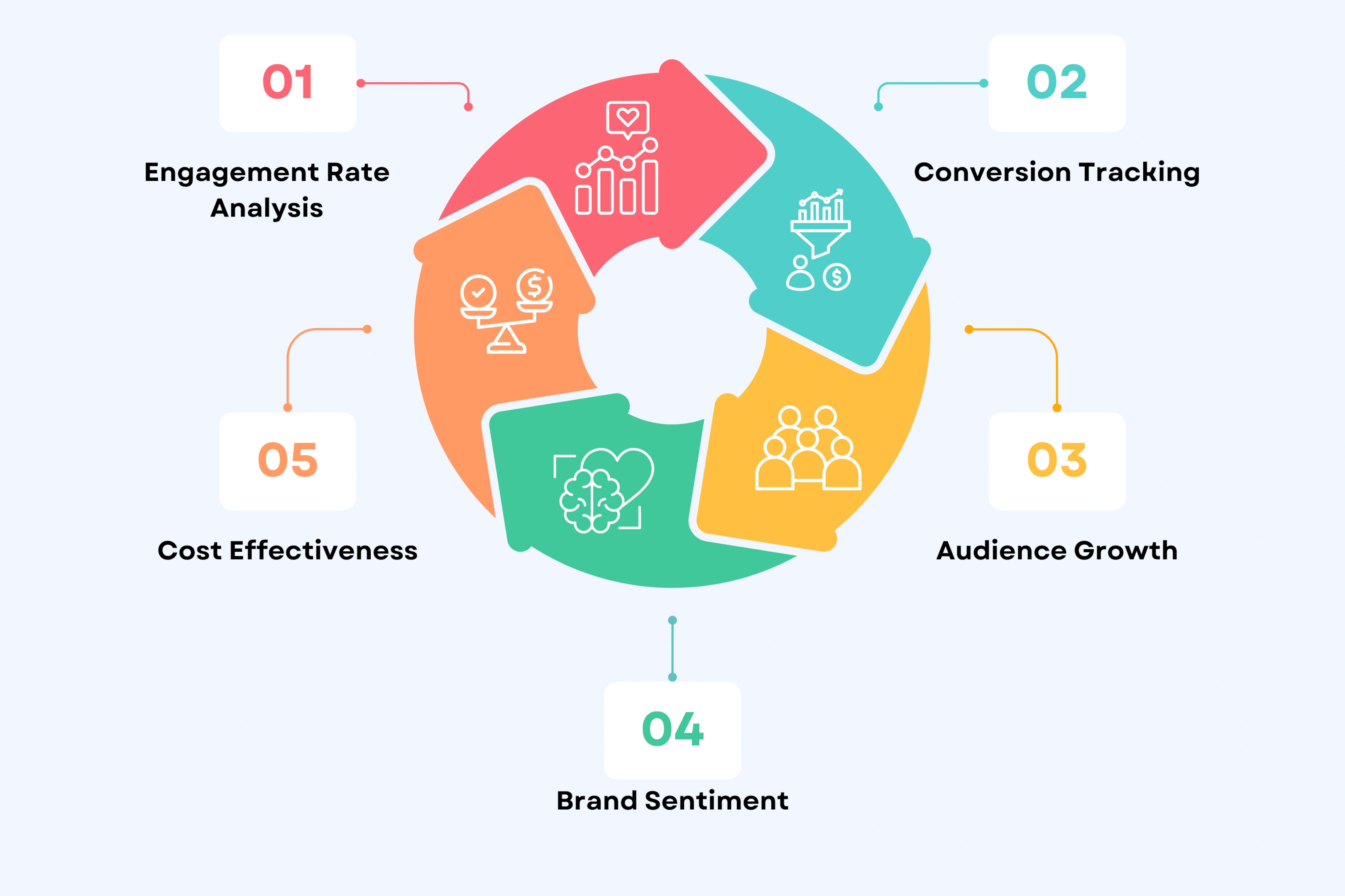 Essential Performance Metrics