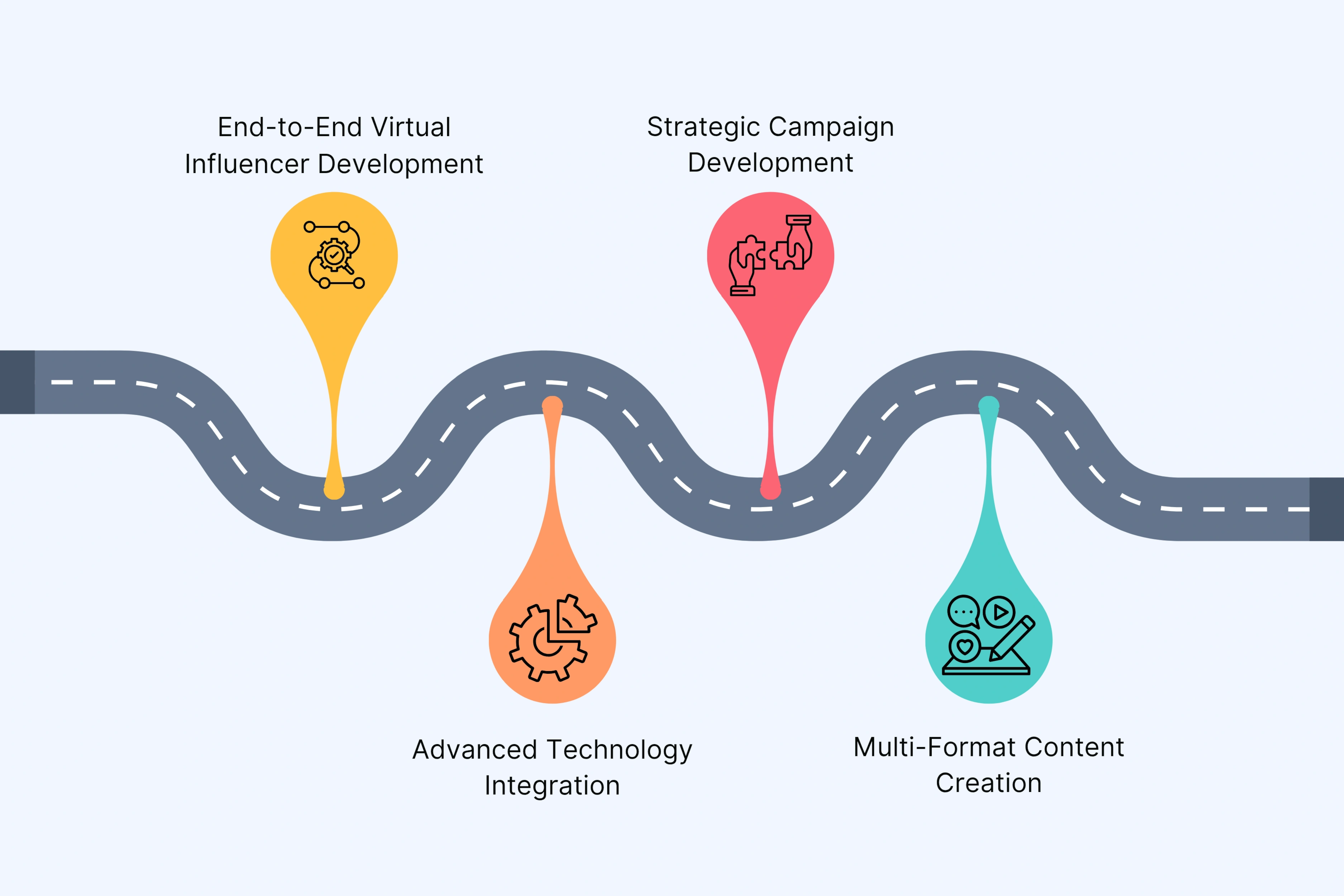 Unscript: Professional Virtual Influencer Services