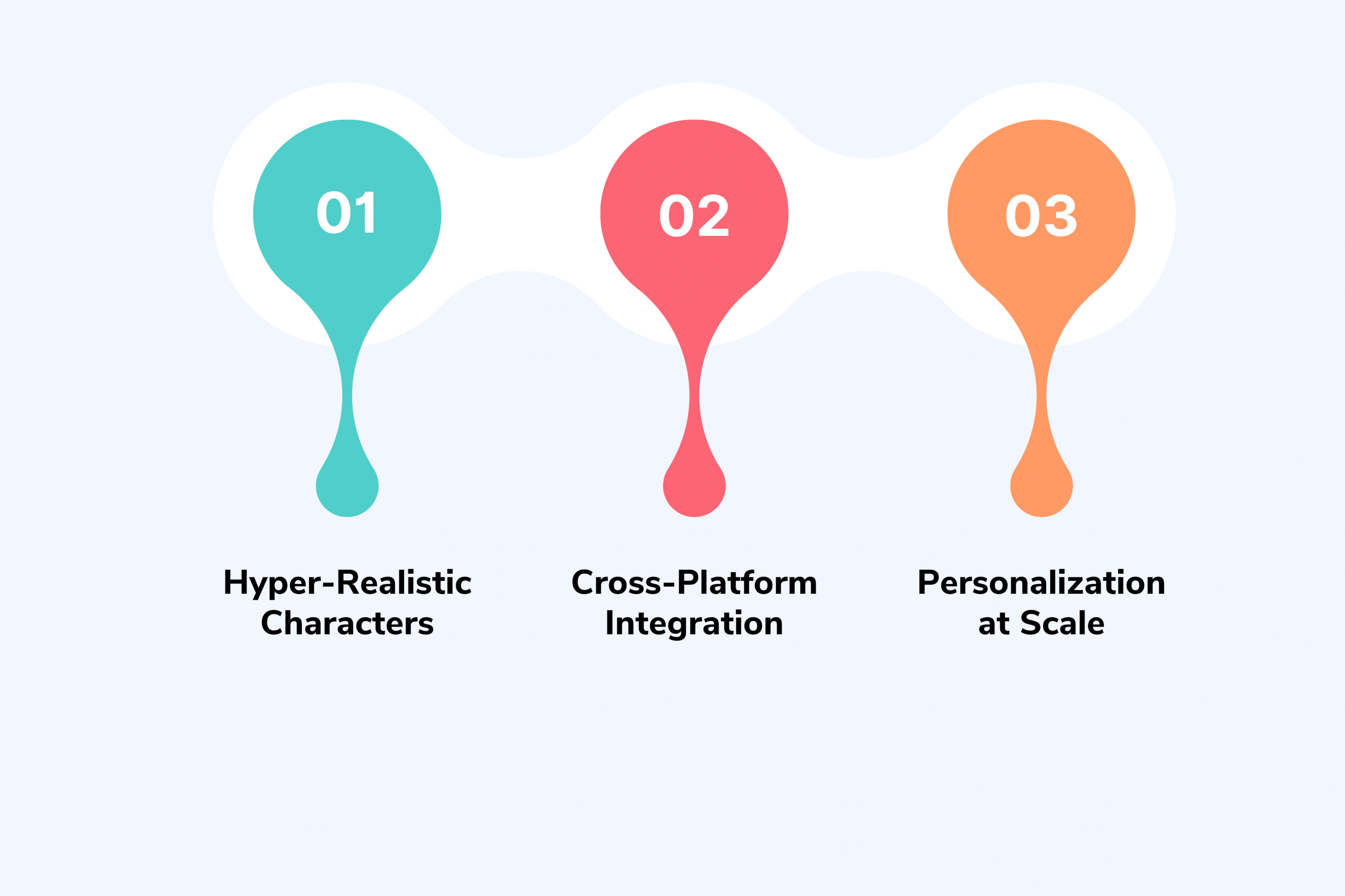 Technological Advancement Trends