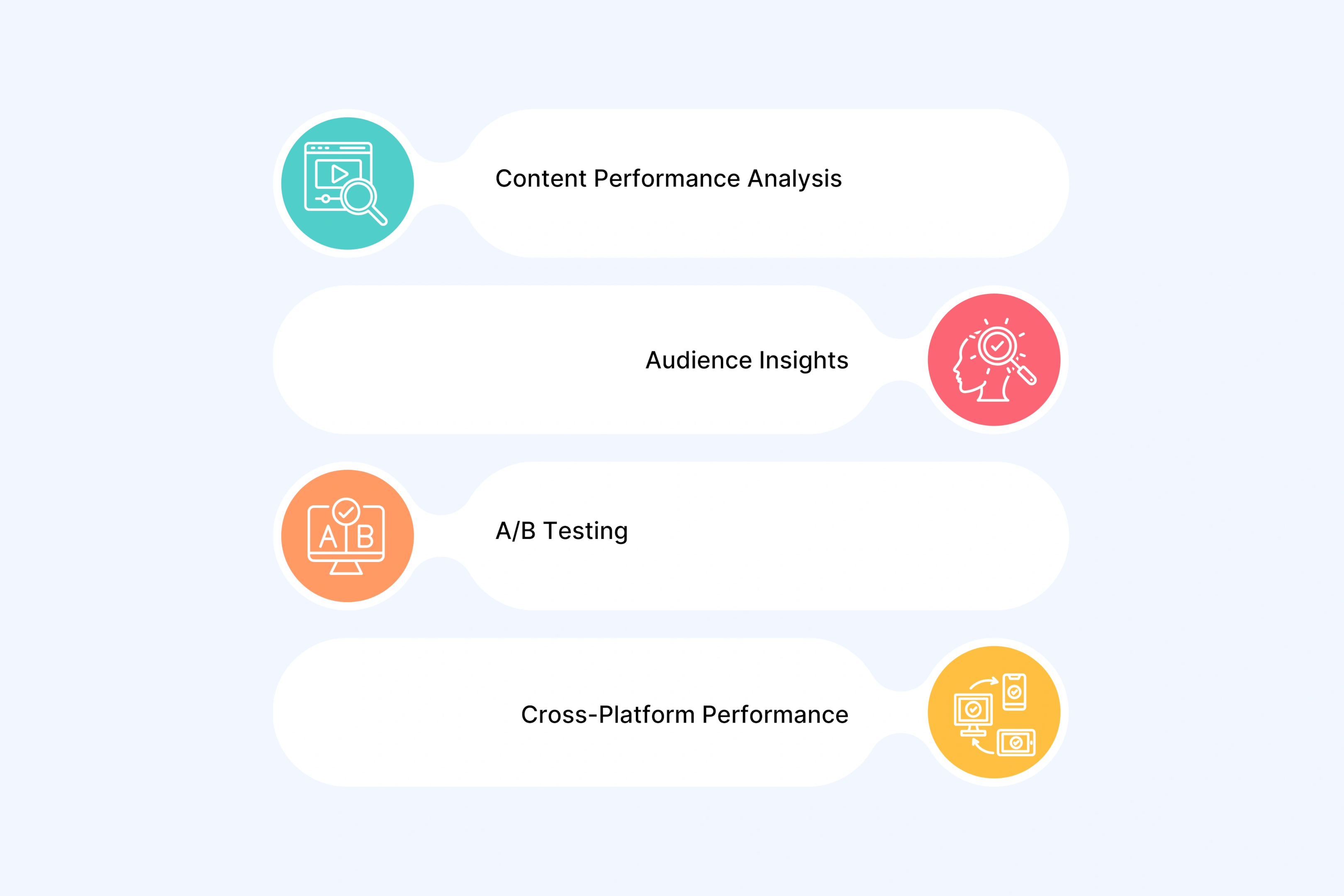 ROI Optimization Strategies