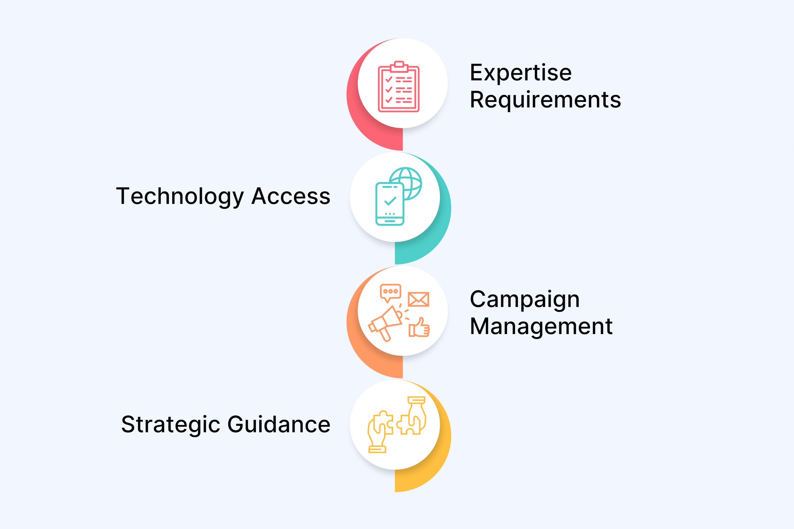 Professional Partnership Considerations