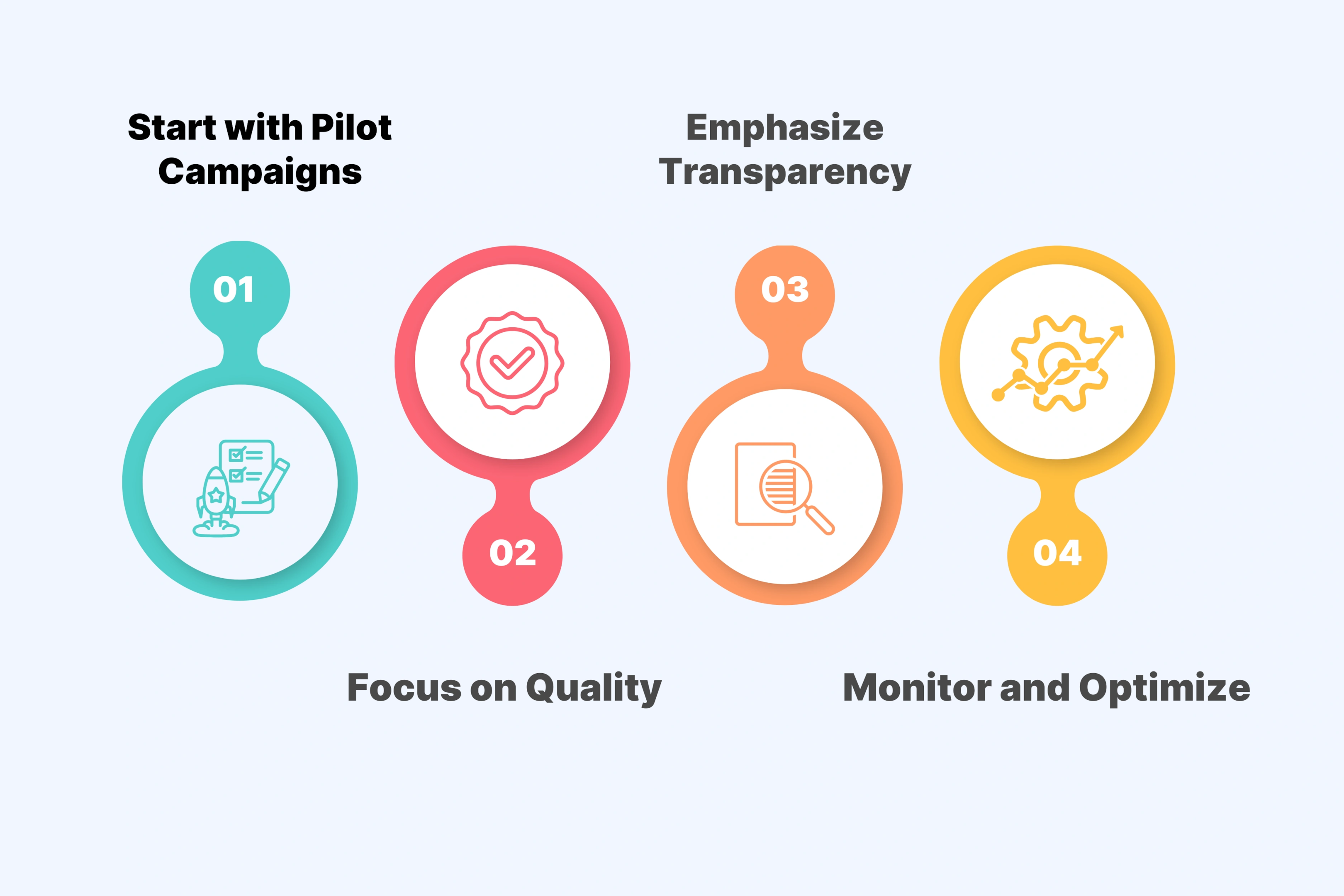 Implementation Approach