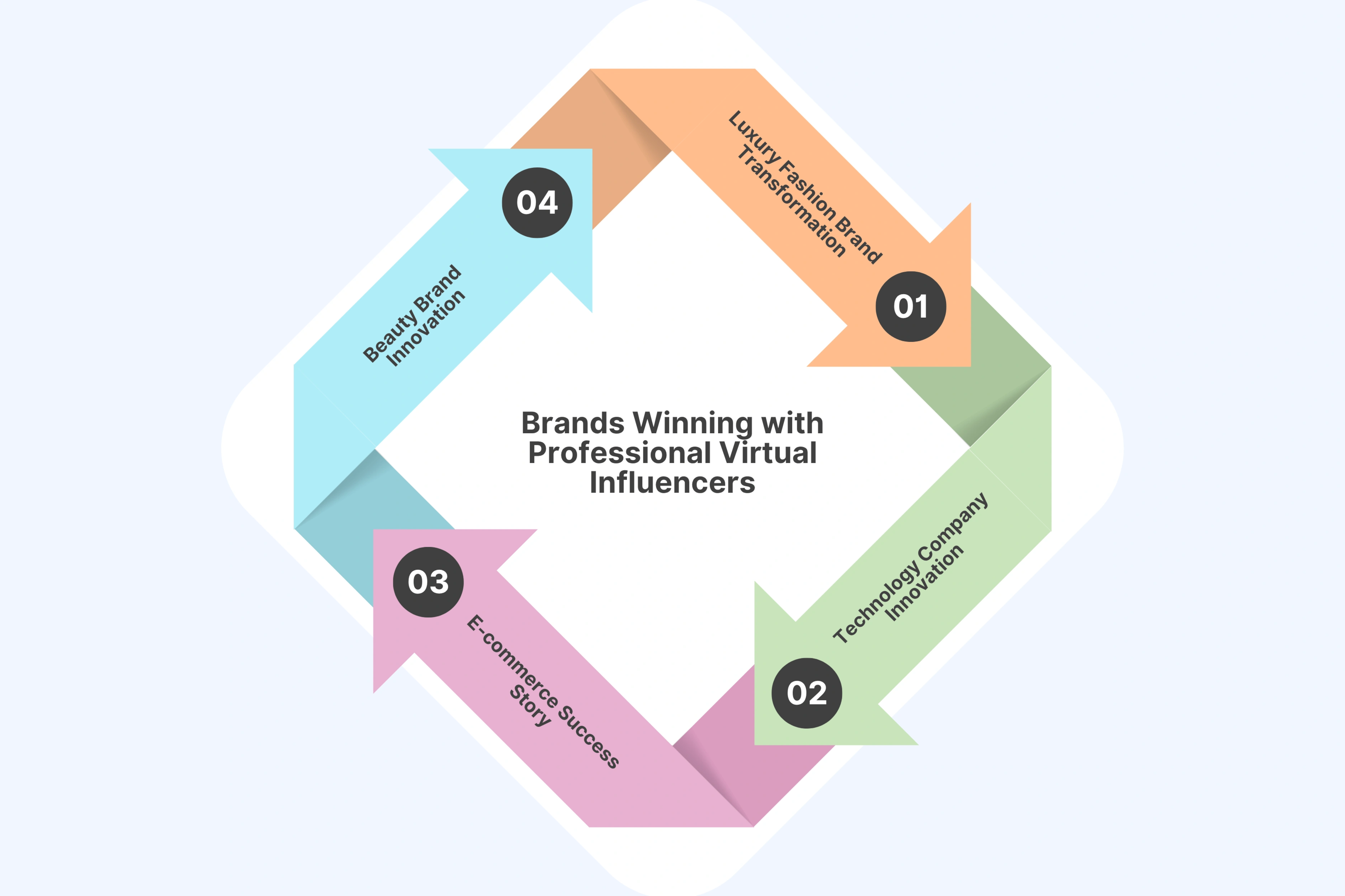 Success Stories: Brands Winning with Professional Virtual Influencers
