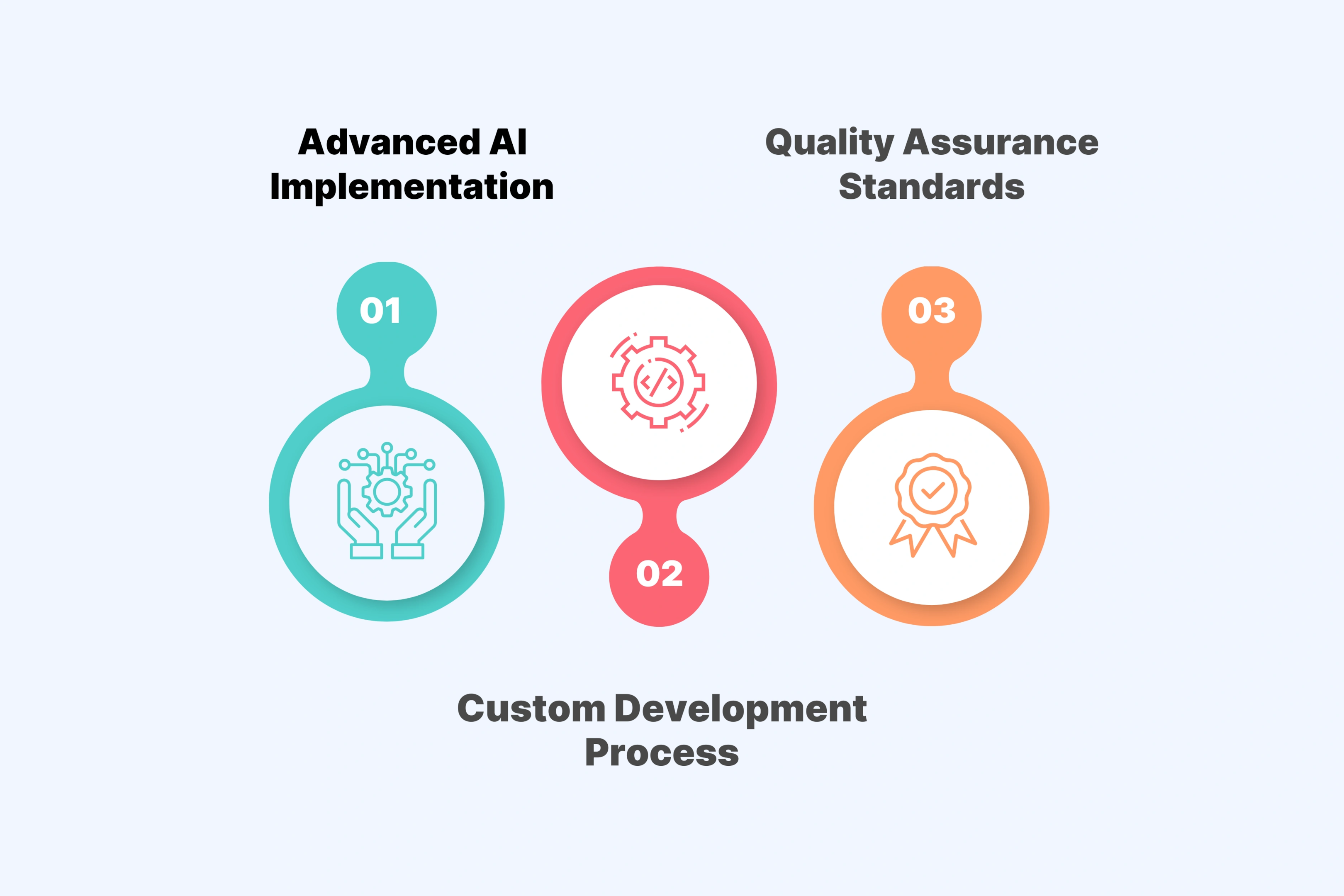 Technology Integration and Implementation