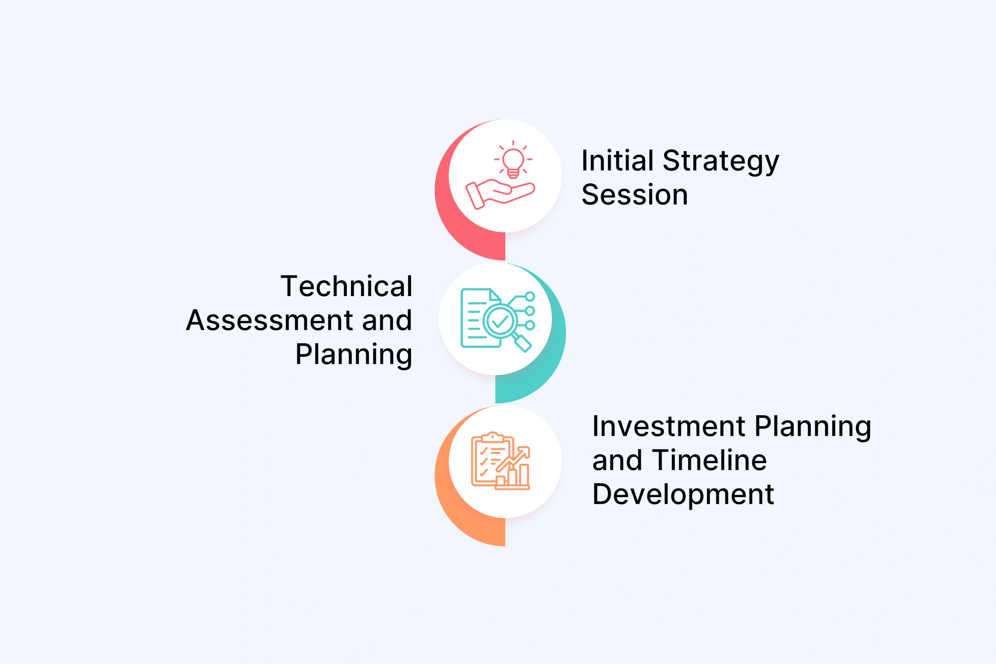 Professional Consultation Process