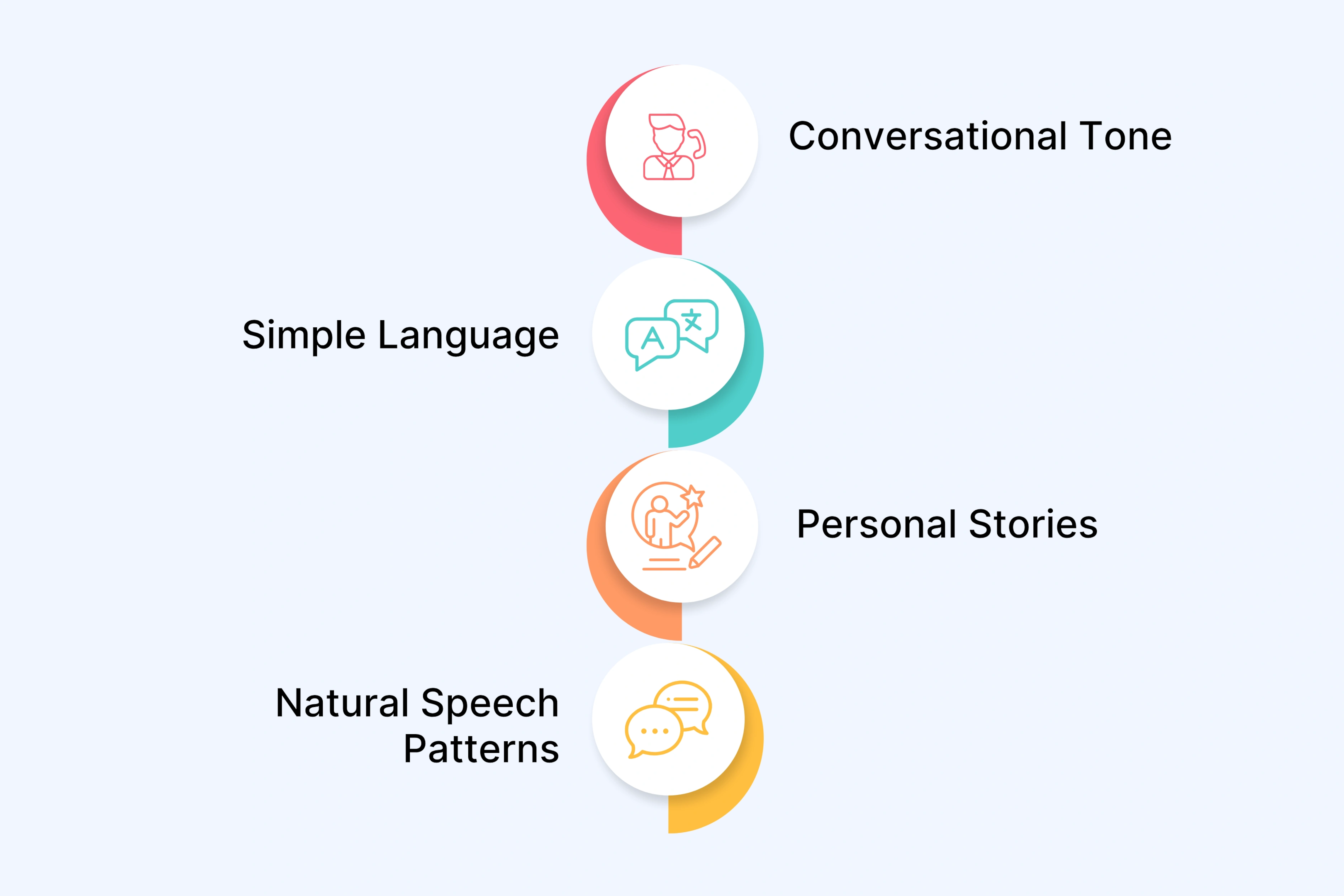 Professional Script Elements