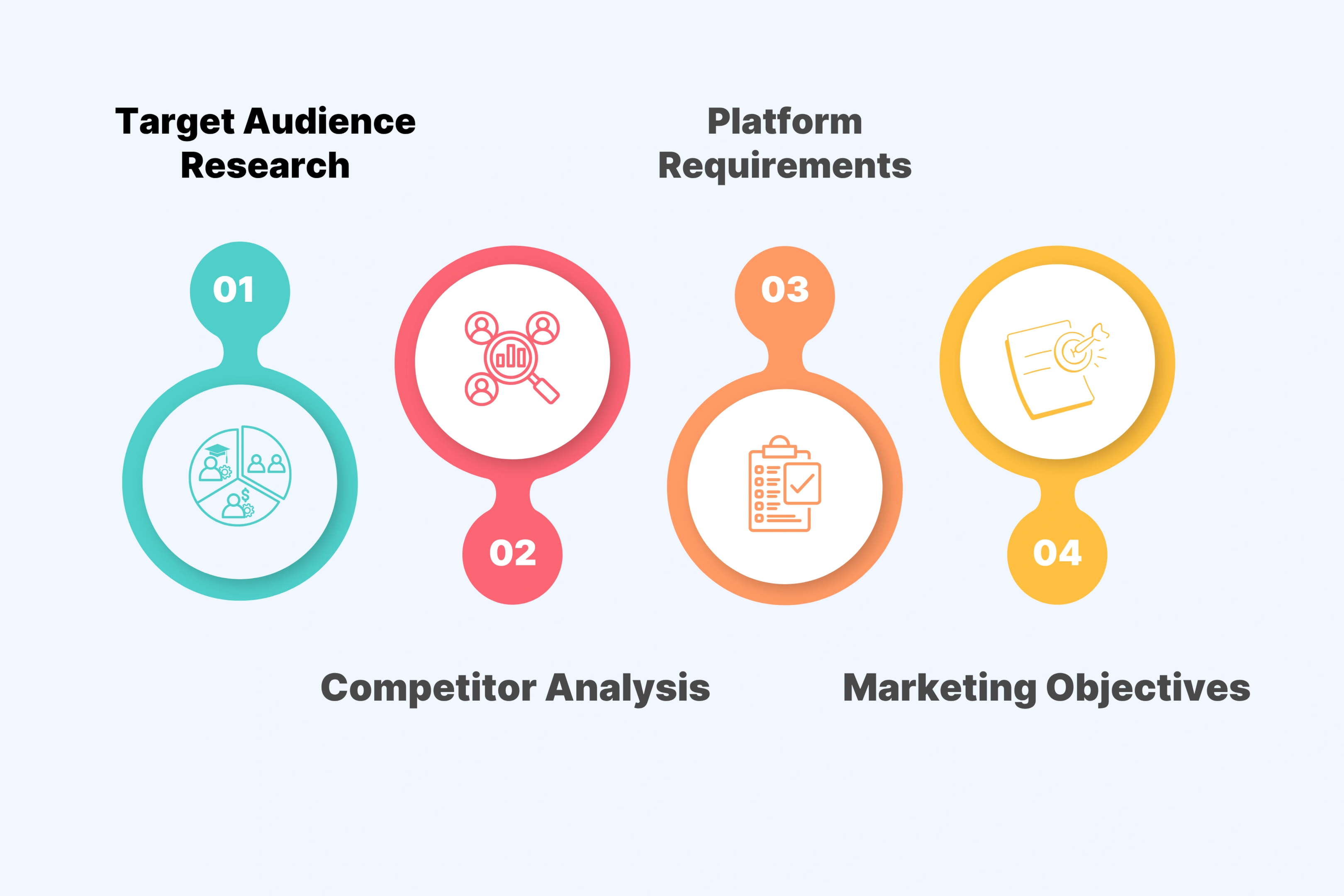 Professional Analysis Components