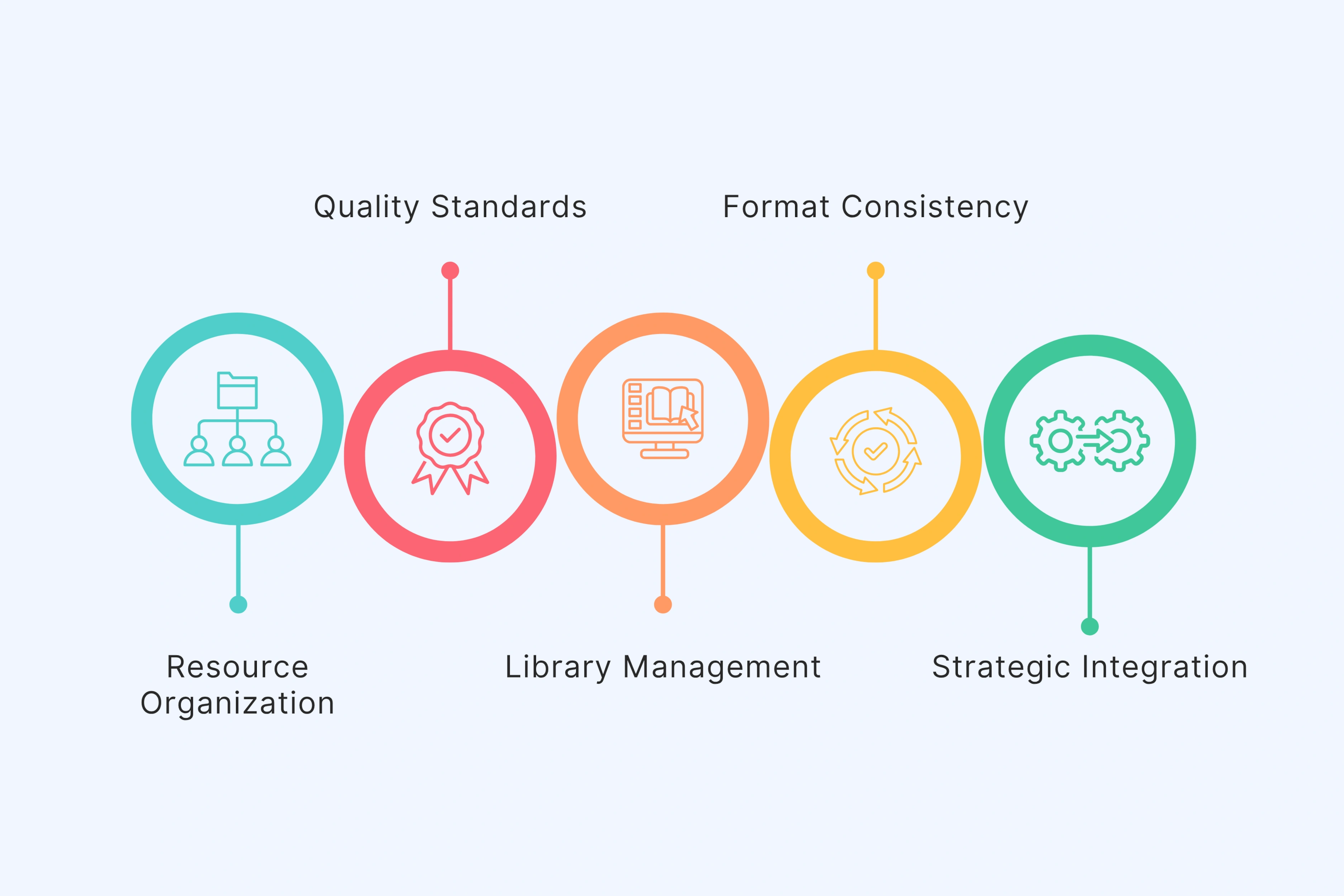 Professional Preparation Standards
