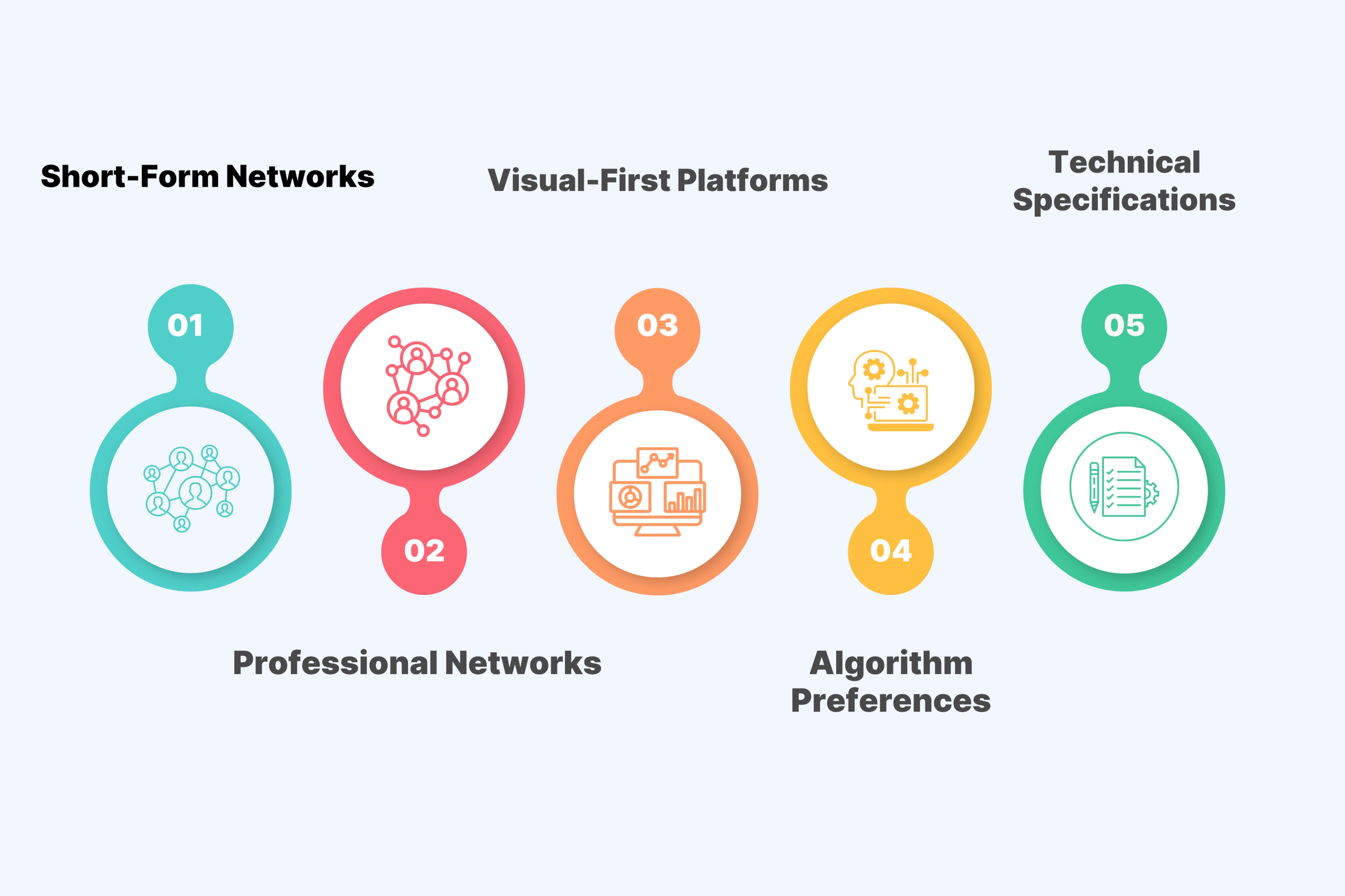 Professional Platform Strategies