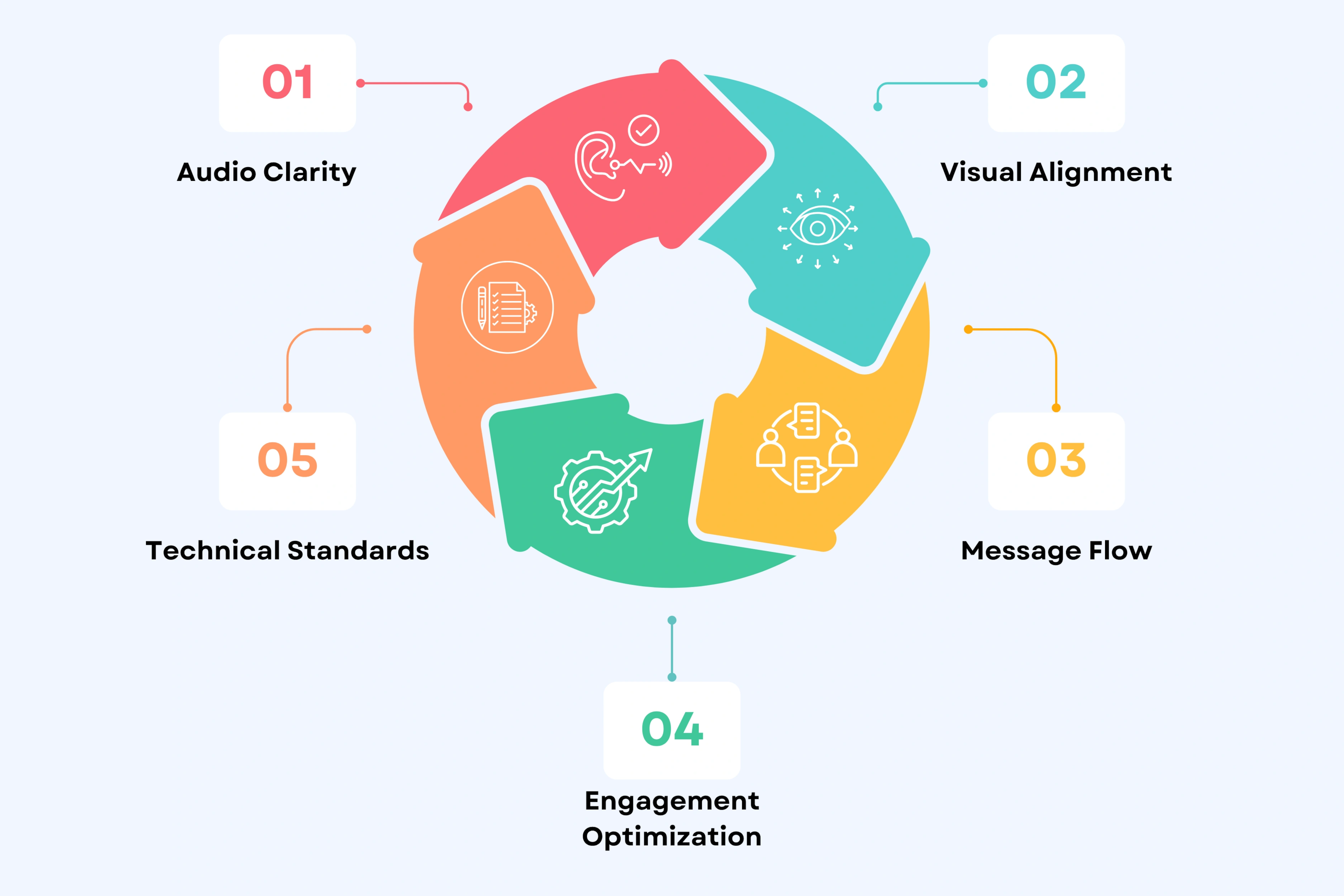 Expert Review Standards